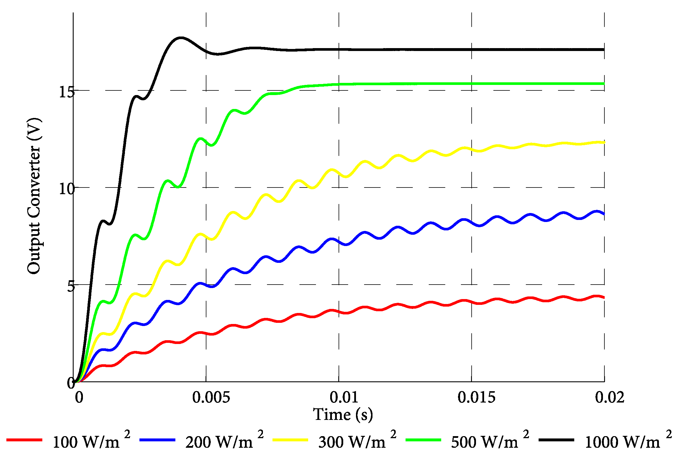 Electronics 07 00004 g006