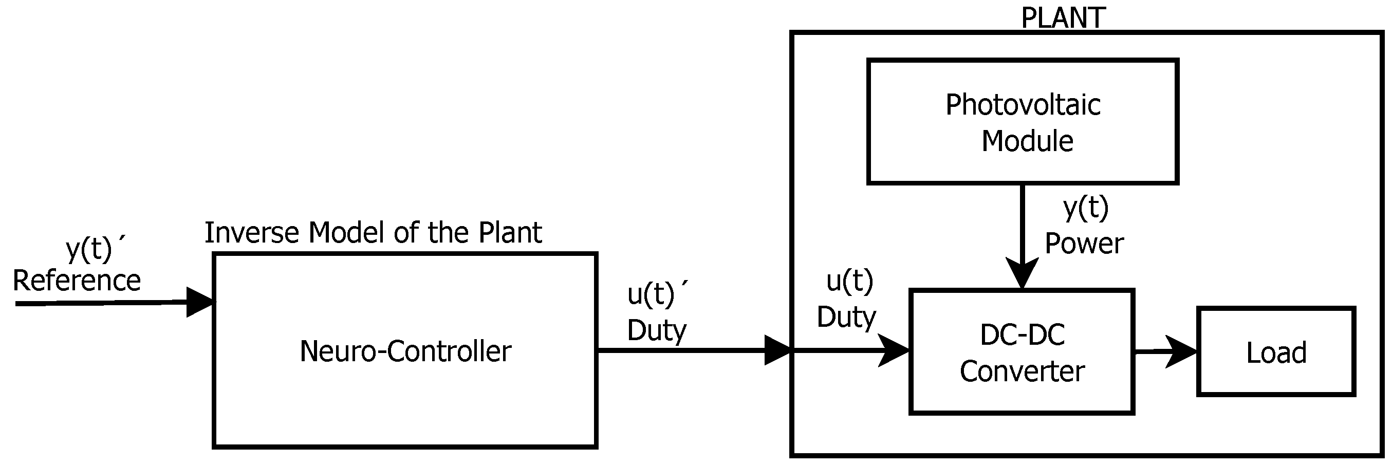 Electronics 07 00004 g009