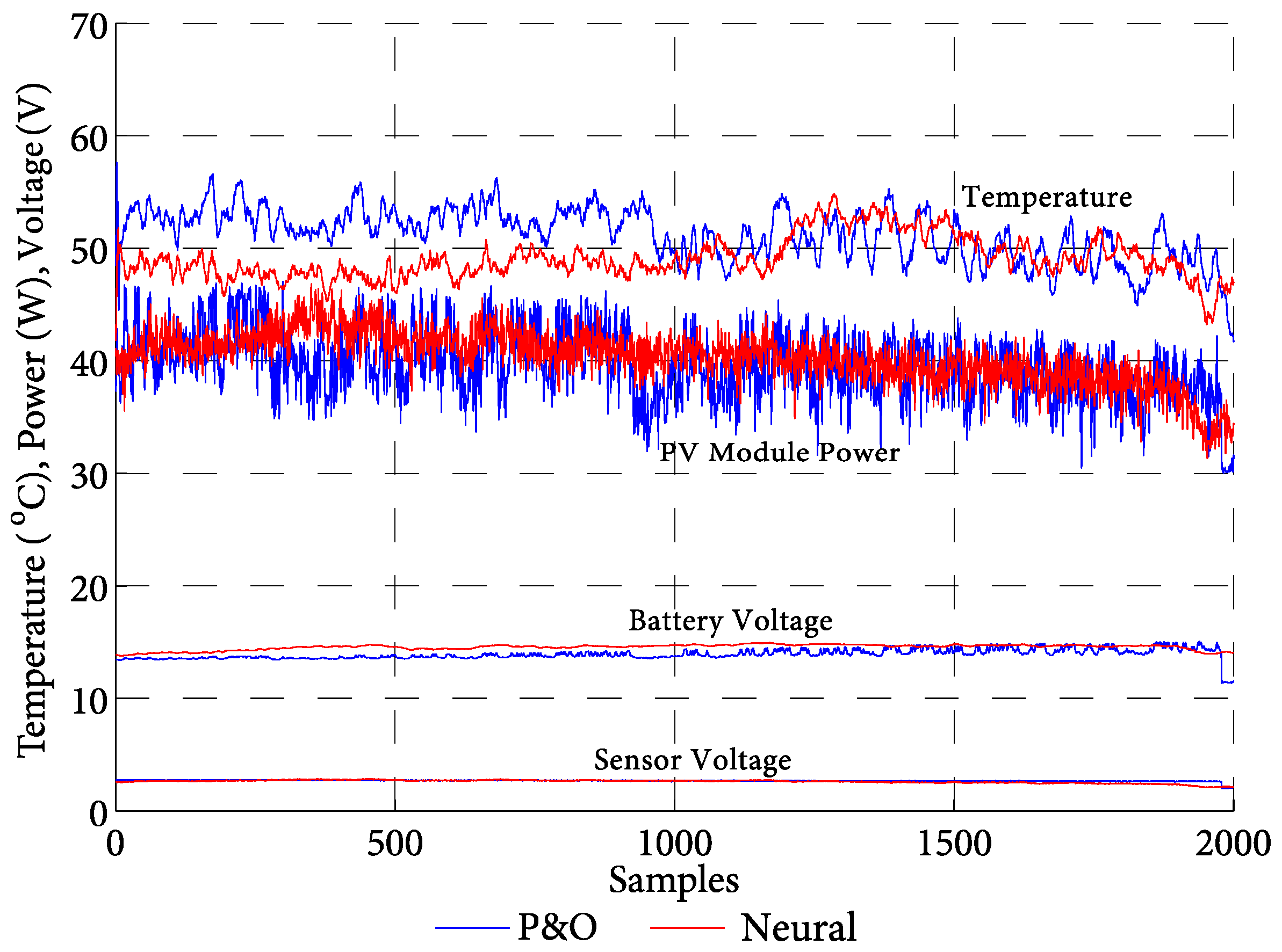 Electronics 07 00004 g024