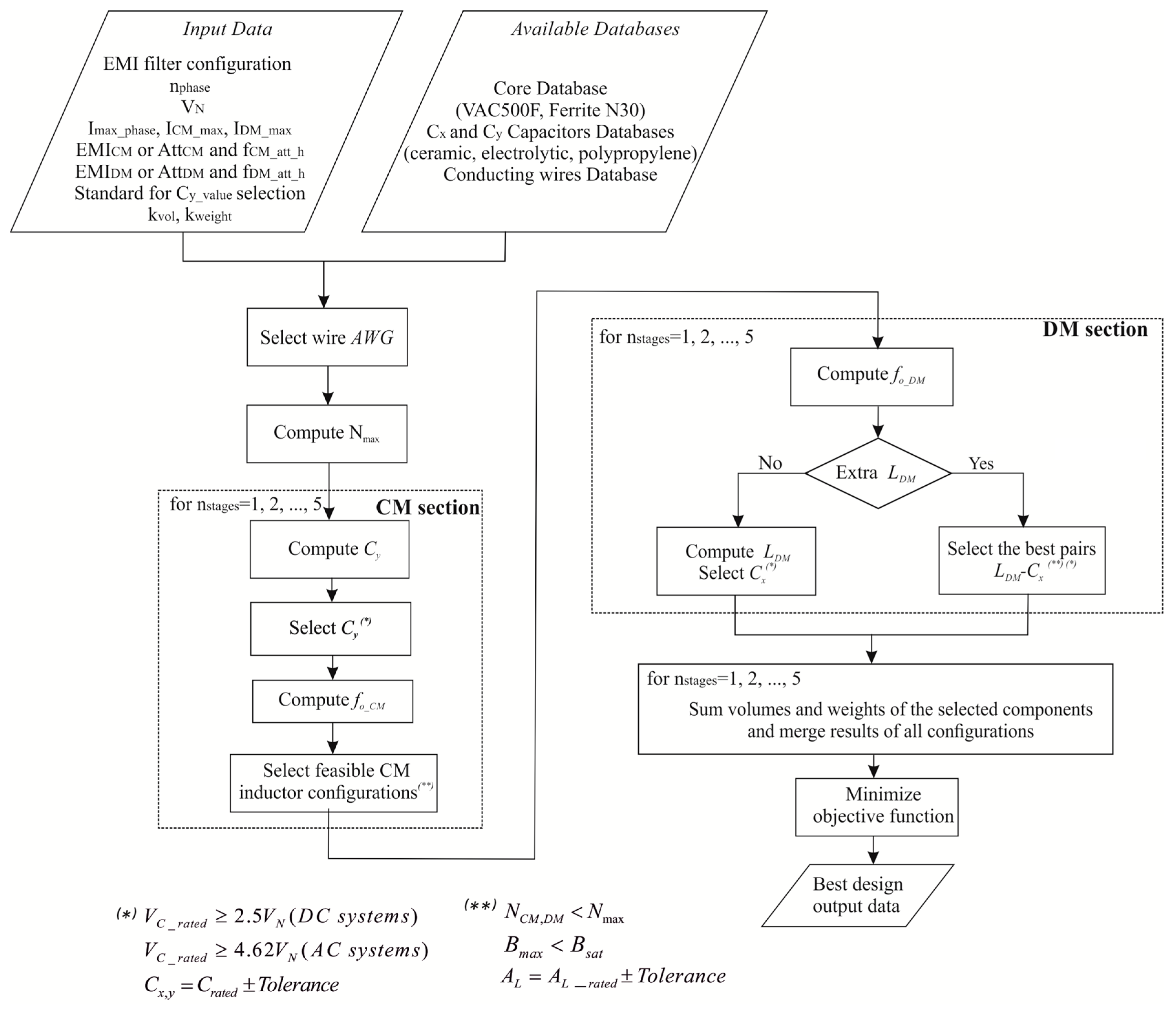 Electronics 07 00009 g001