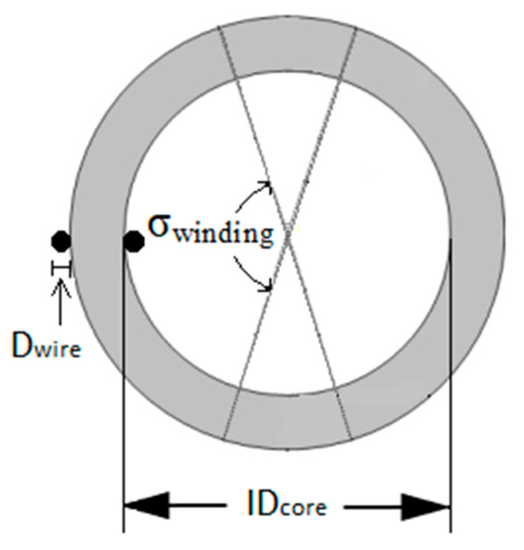 Electronics 07 00009 g002