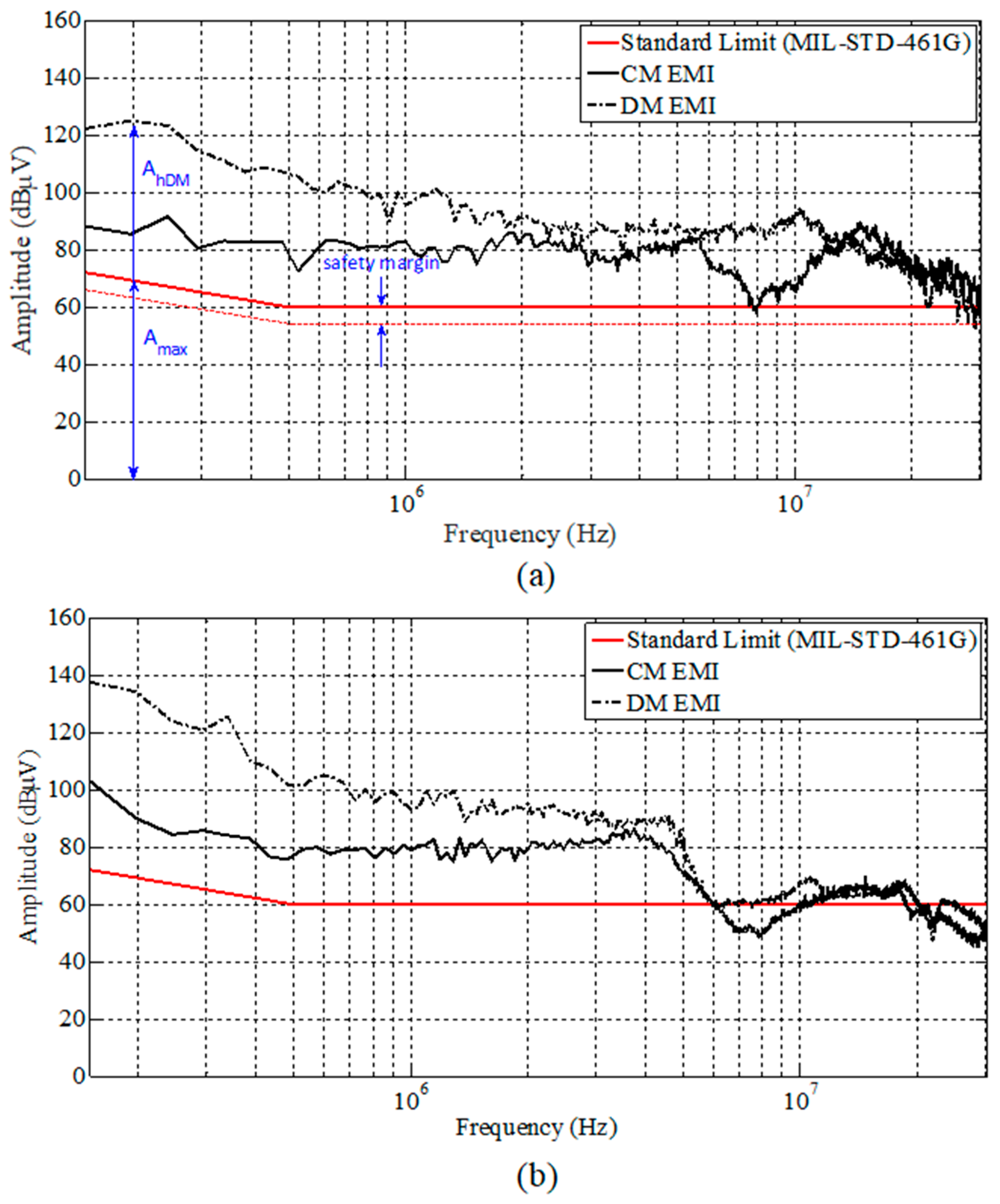 Electronics 07 00009 g004