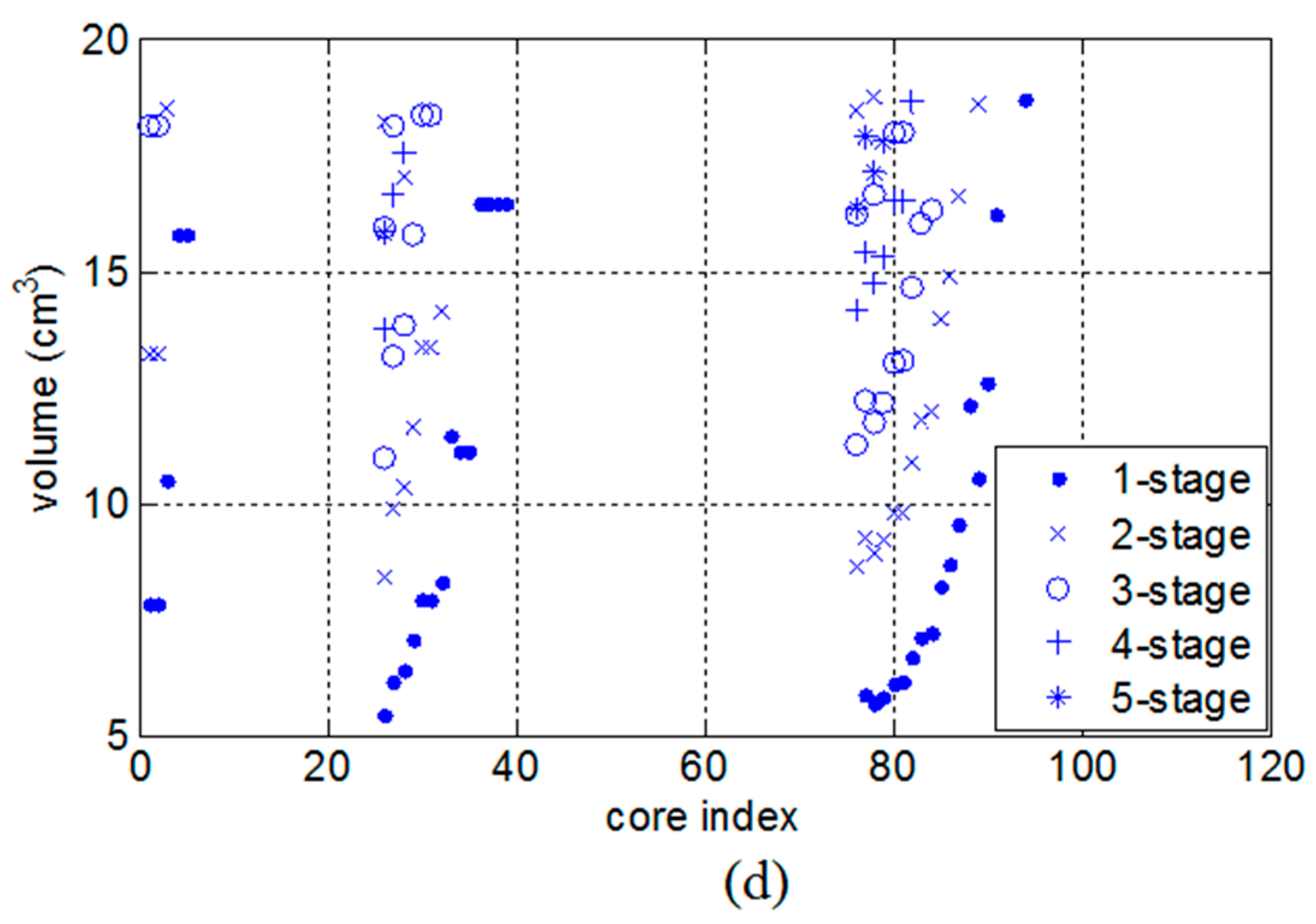 Electronics 07 00009 g006b