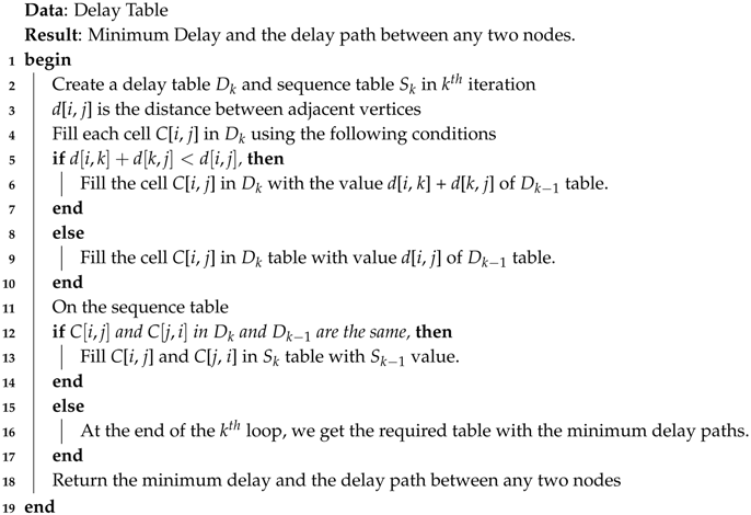 Electronics 07 00010 i001