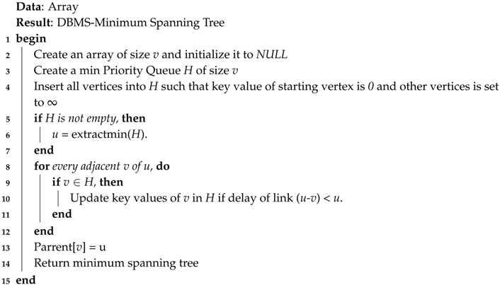 Electronics 07 00010 i002