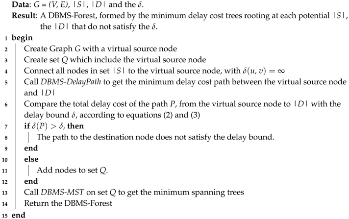 Electronics 07 00010 i003