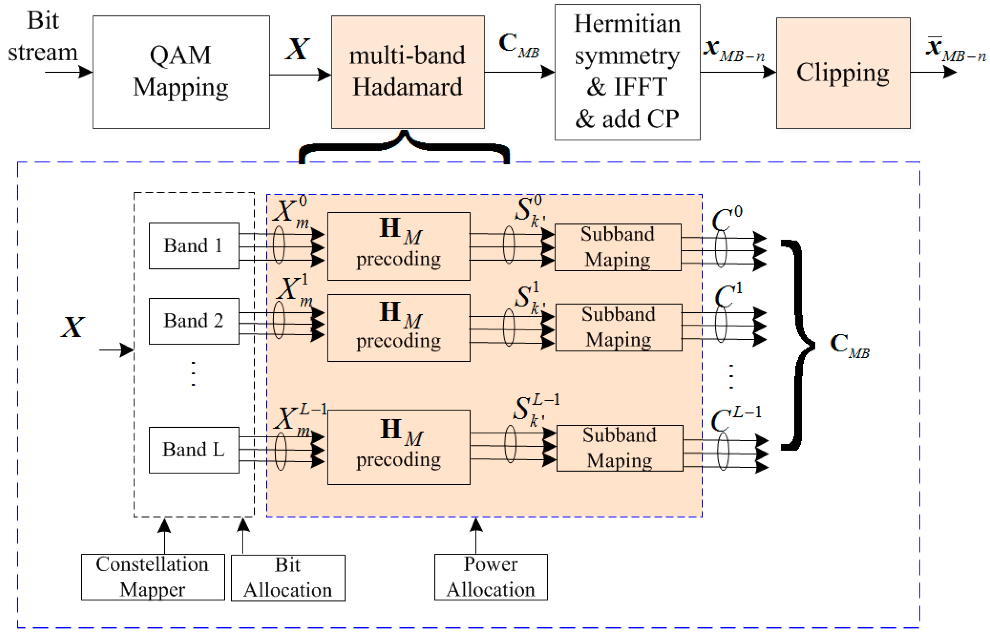 Electronics 07 00011 g002