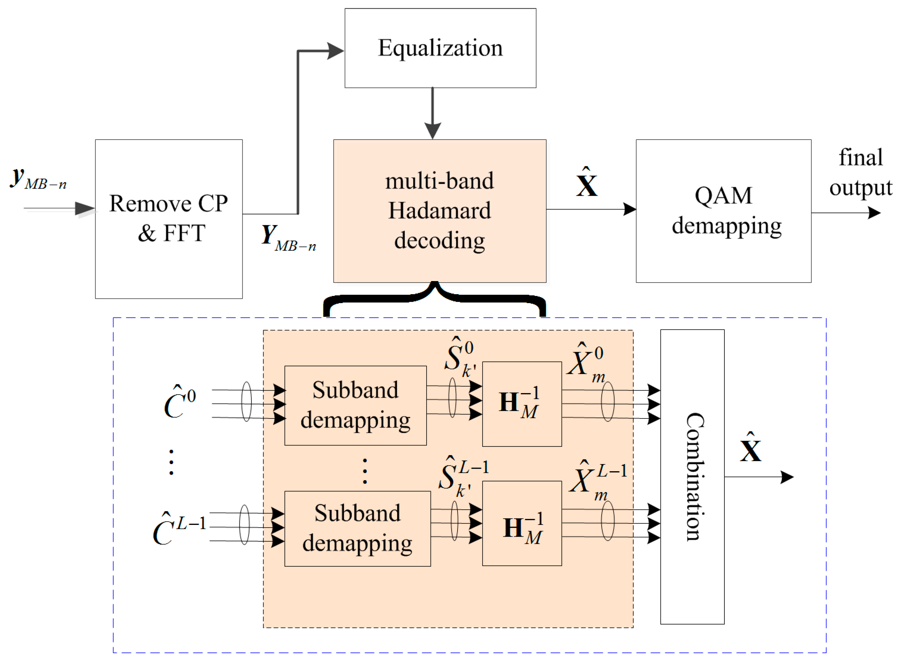 Electronics 07 00011 g003