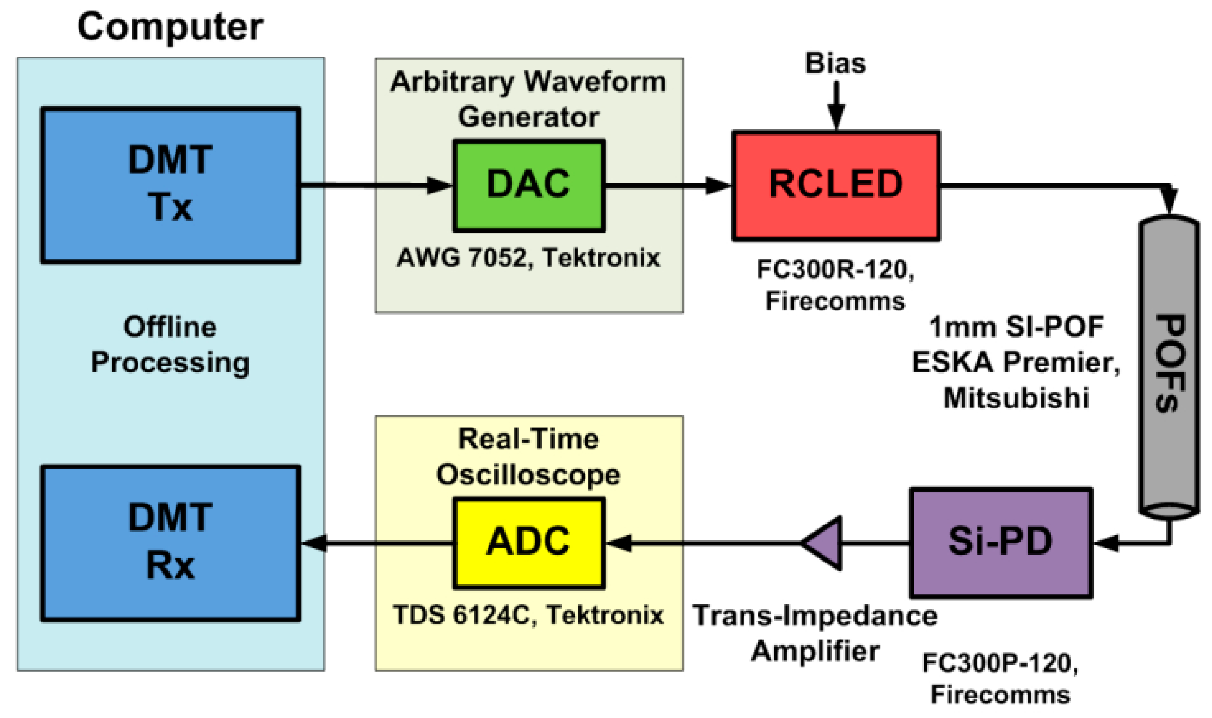 Electronics 07 00011 g004