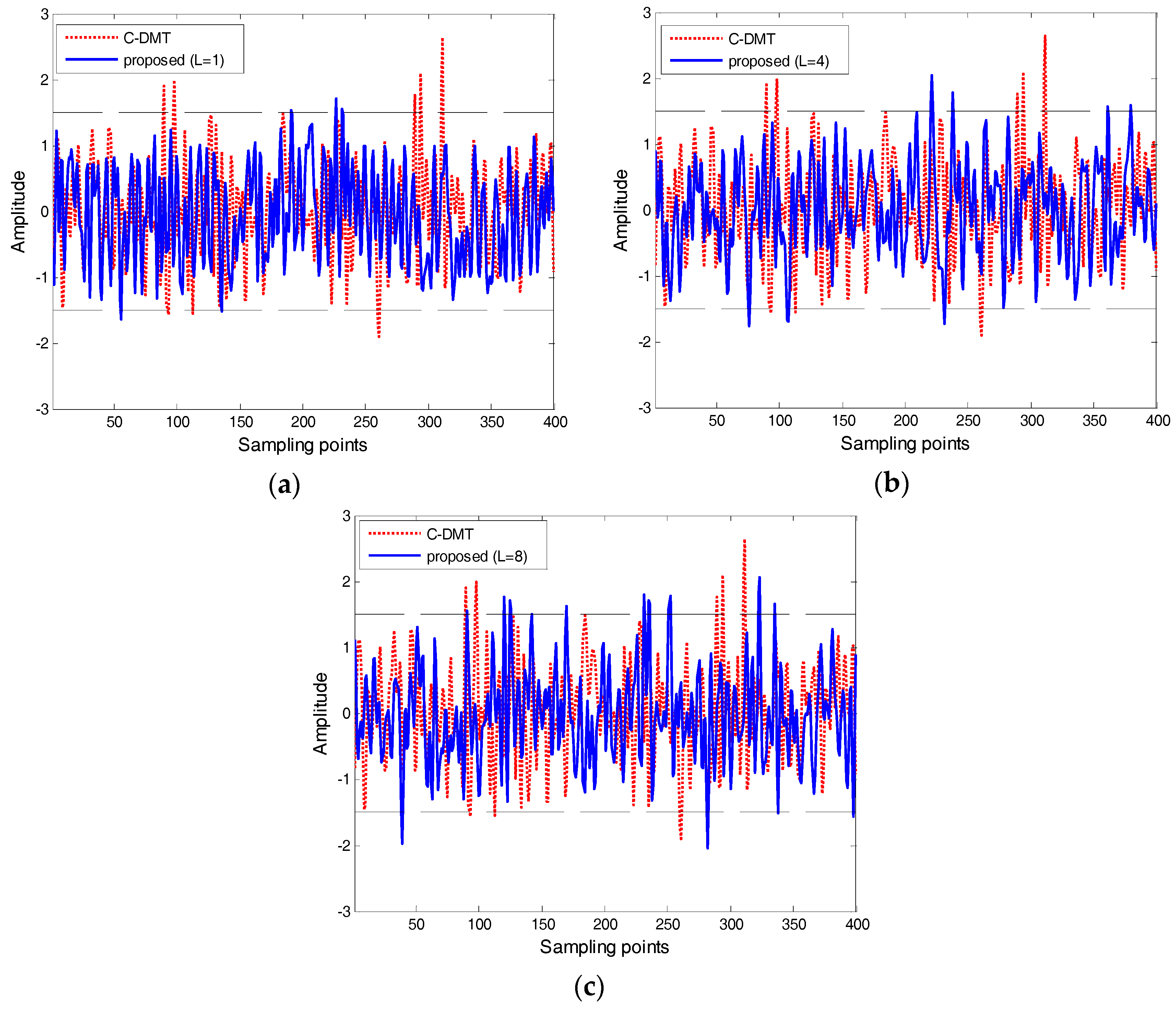 Electronics 07 00011 g005