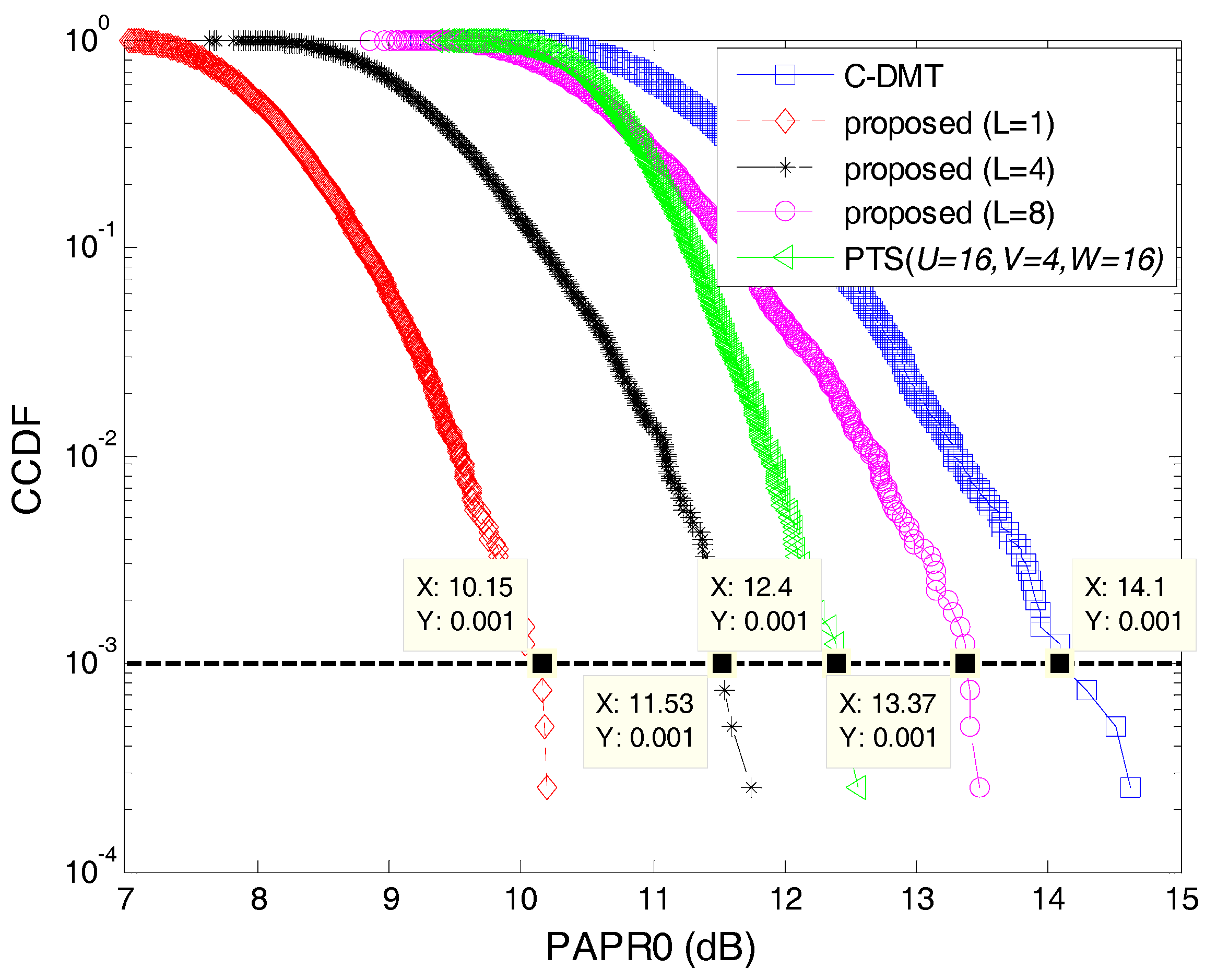 Electronics 07 00011 g006
