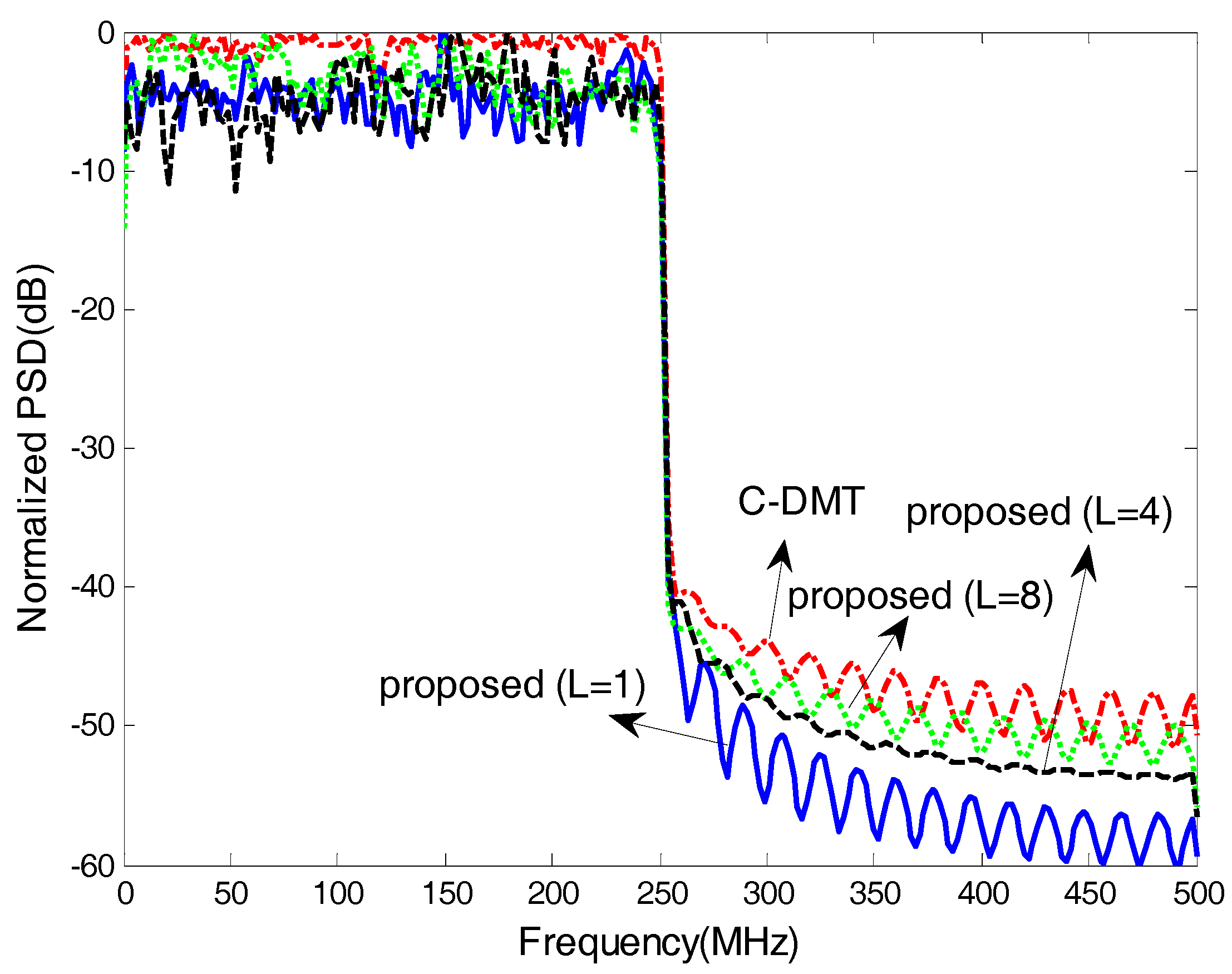 Electronics 07 00011 g008
