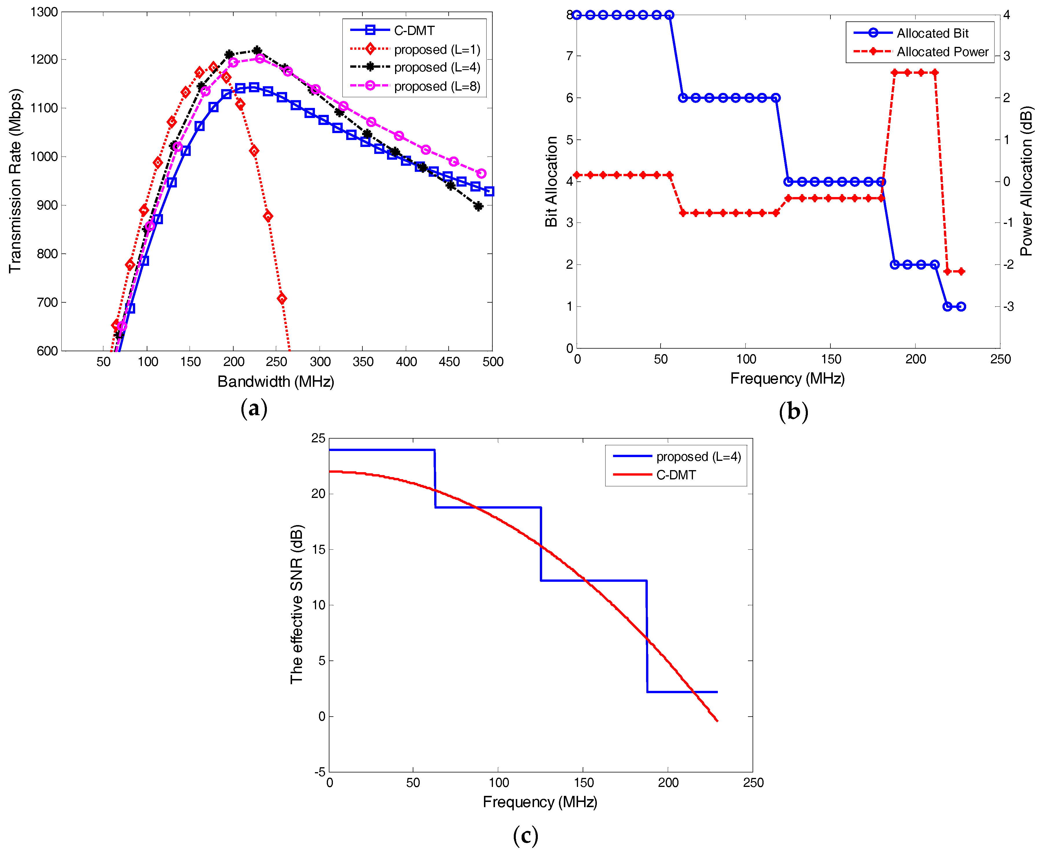 Electronics 07 00011 g009