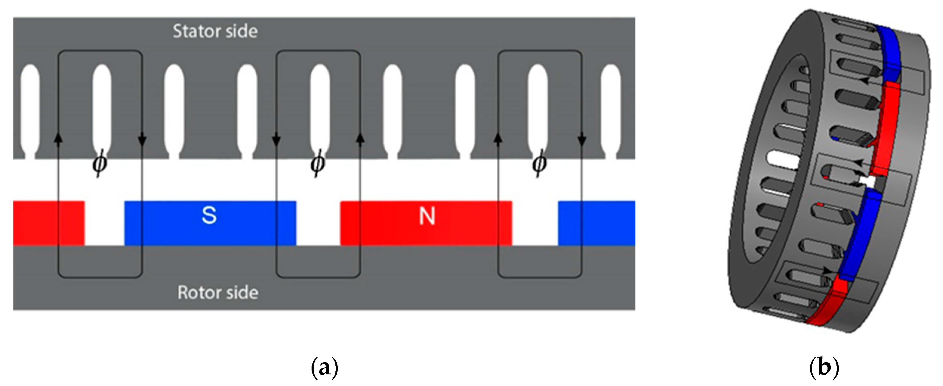 Electronics 07 00013 g002
