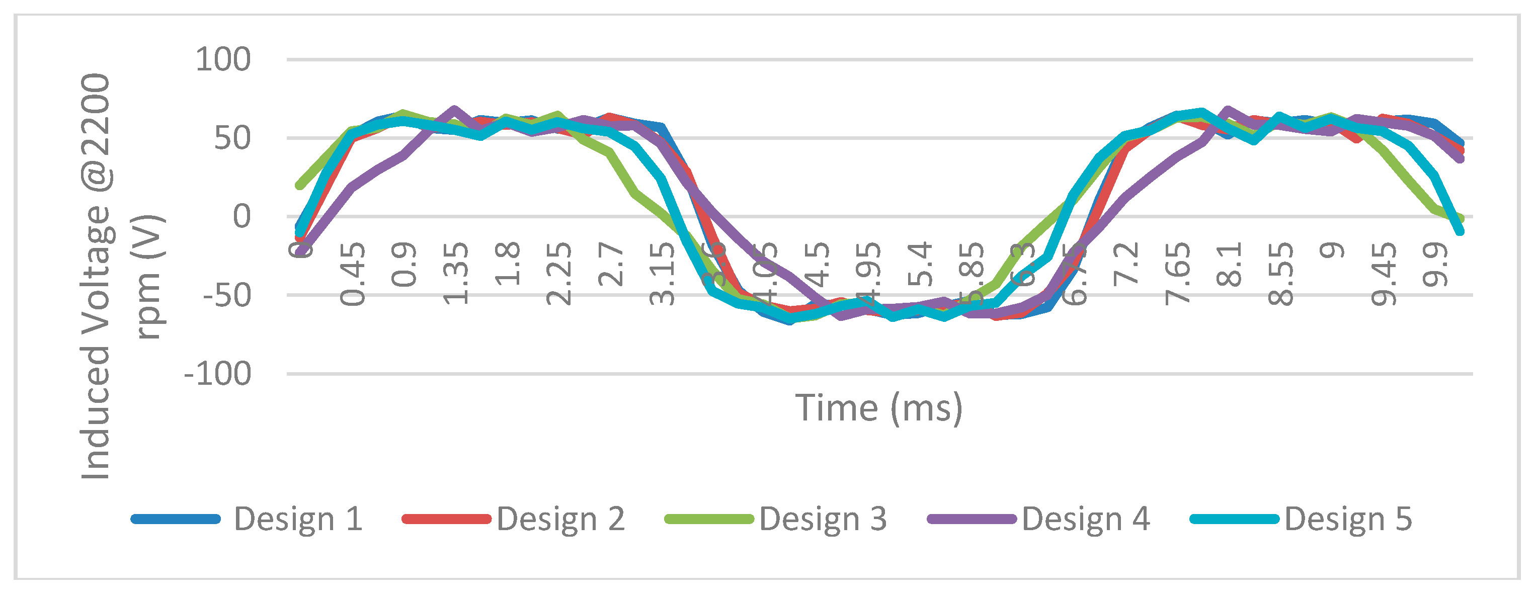 Electronics 07 00013 g010