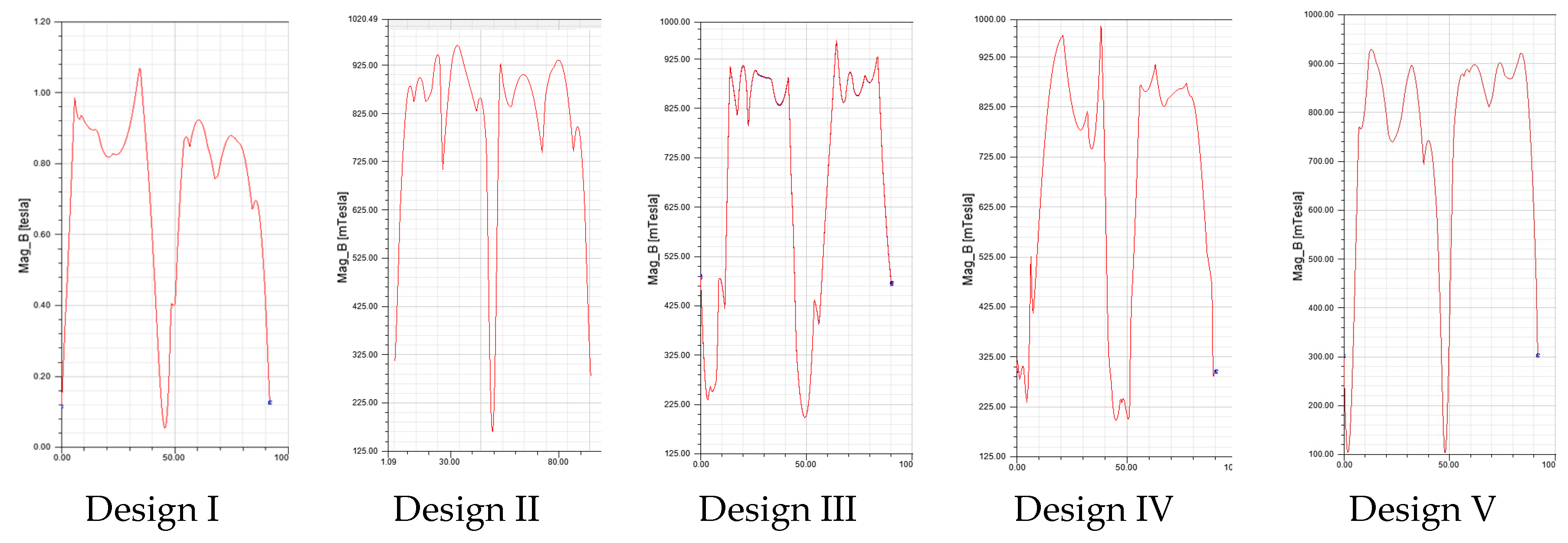 Electronics 07 00013 g011