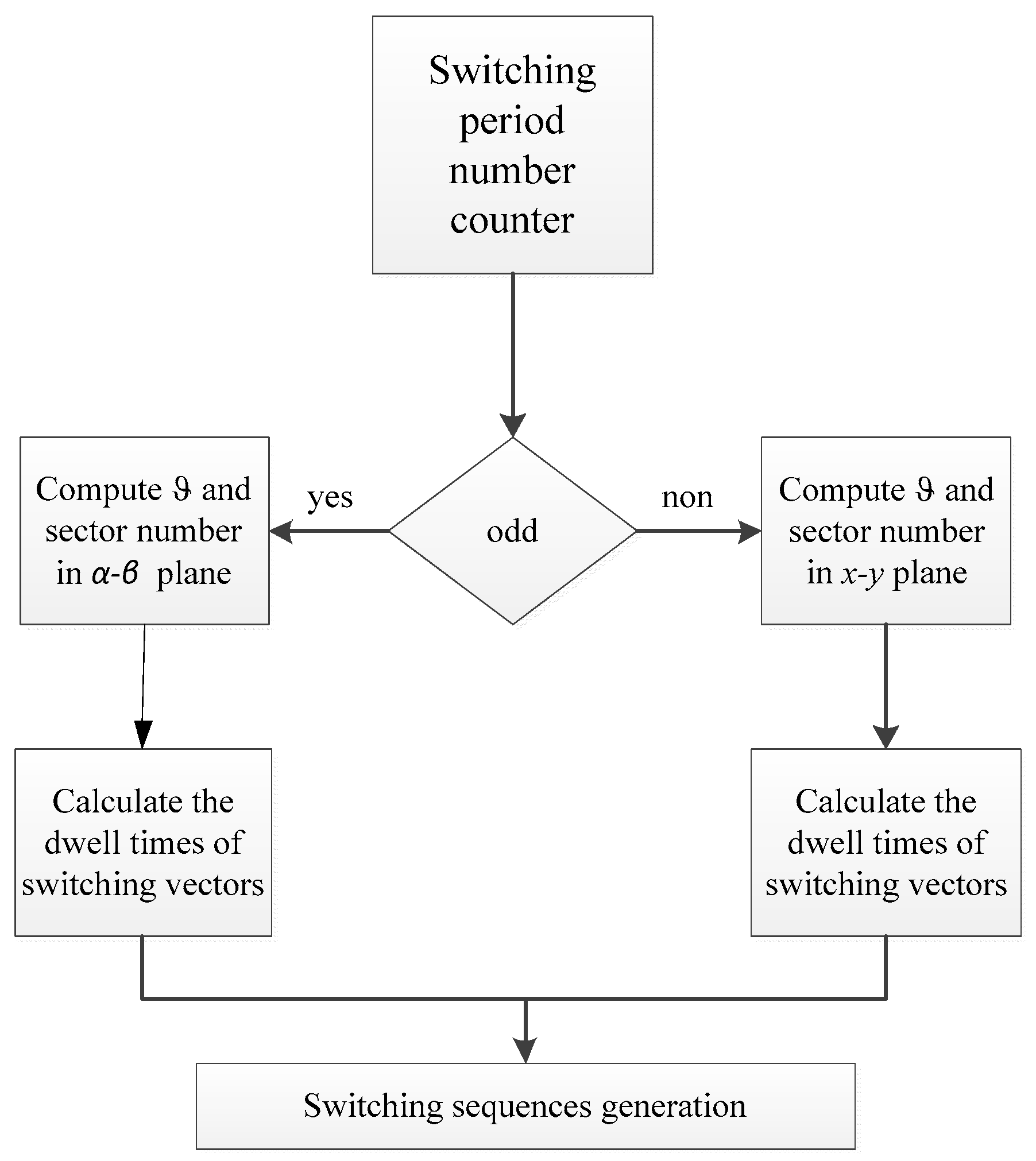 Electronics 07 00014 g005
