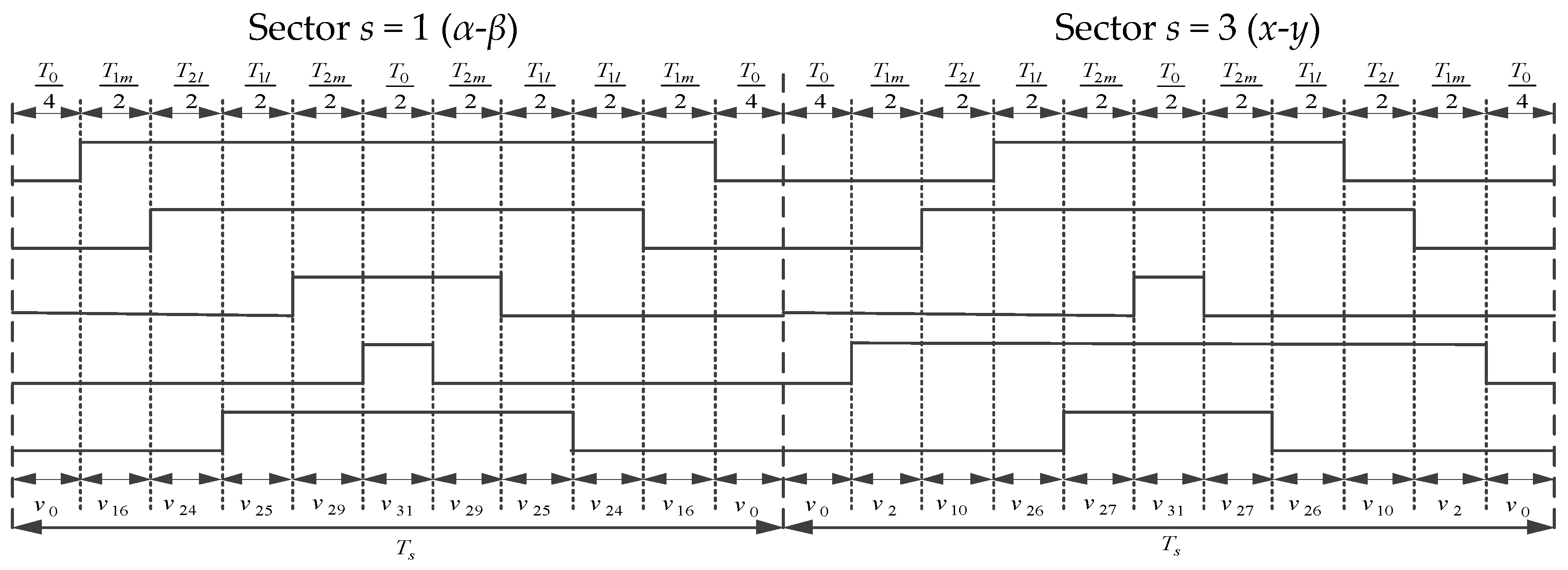 Electronics 07 00014 g006