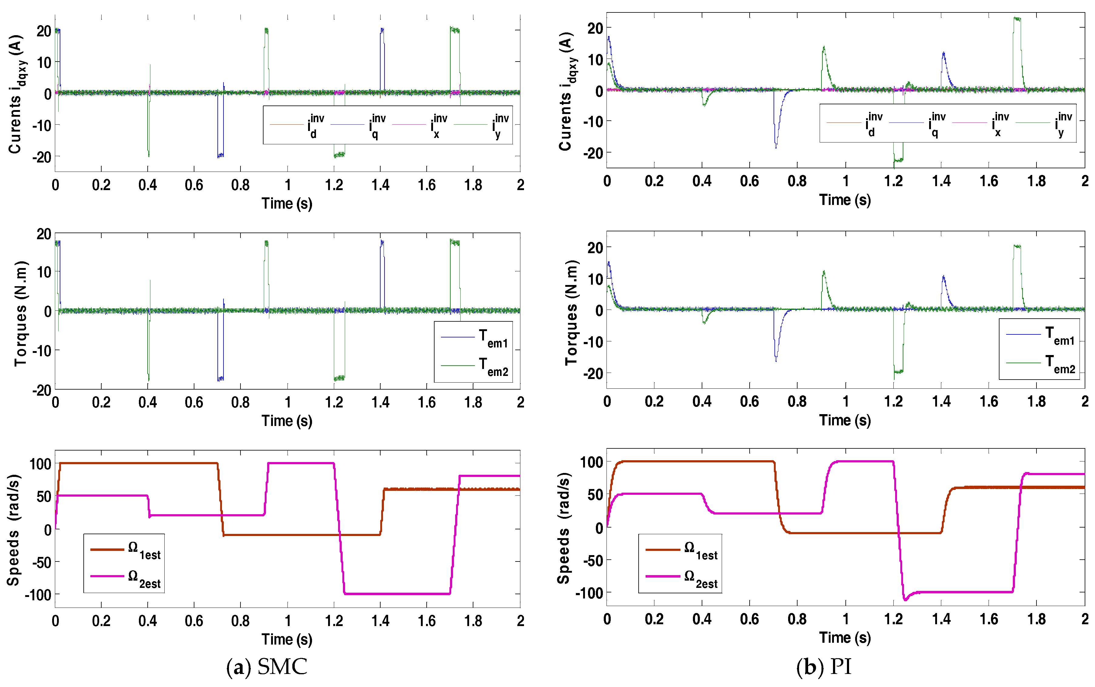 Electronics 07 00014 g007