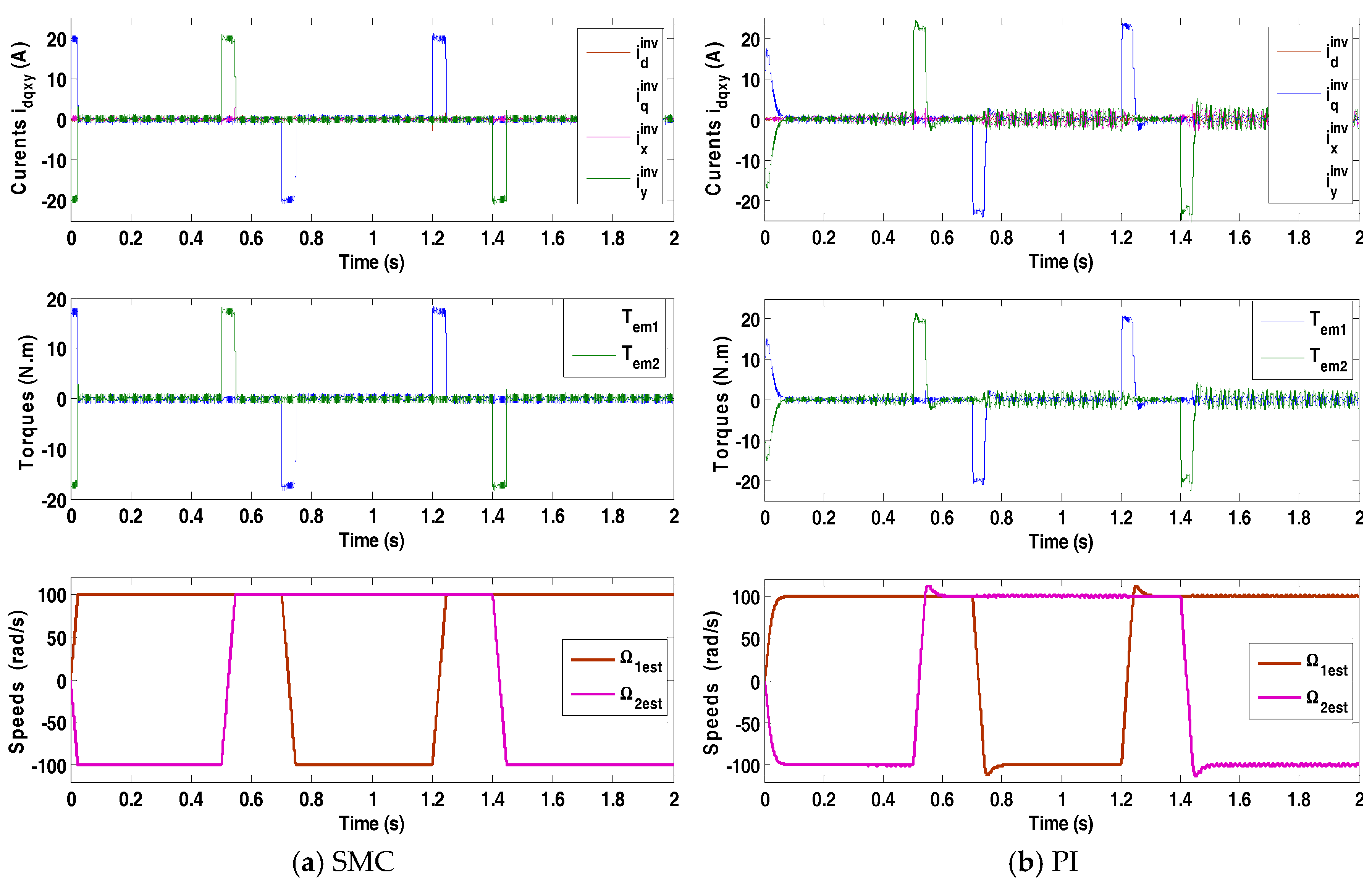 Electronics 07 00014 g008
