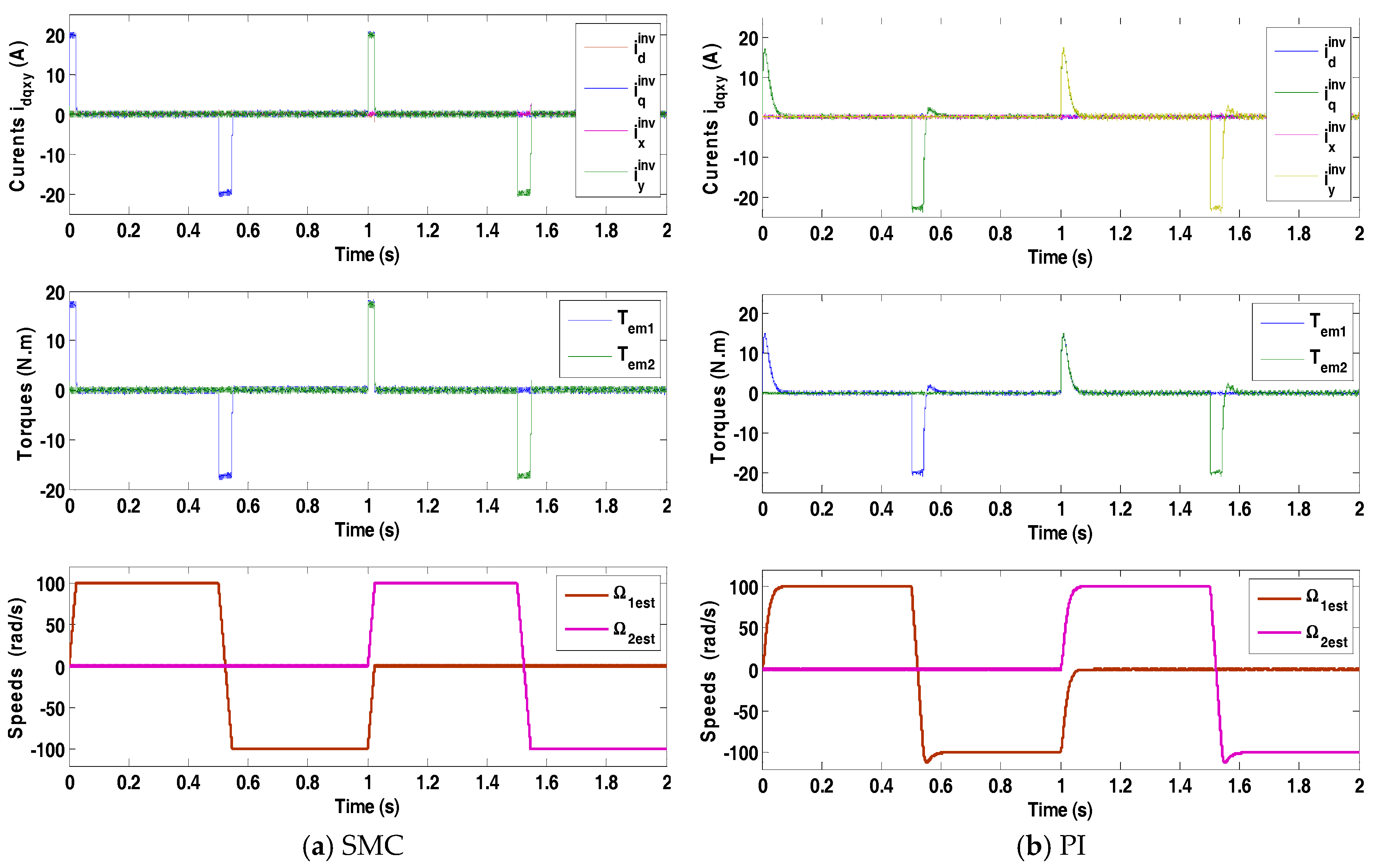 Electronics 07 00014 g009