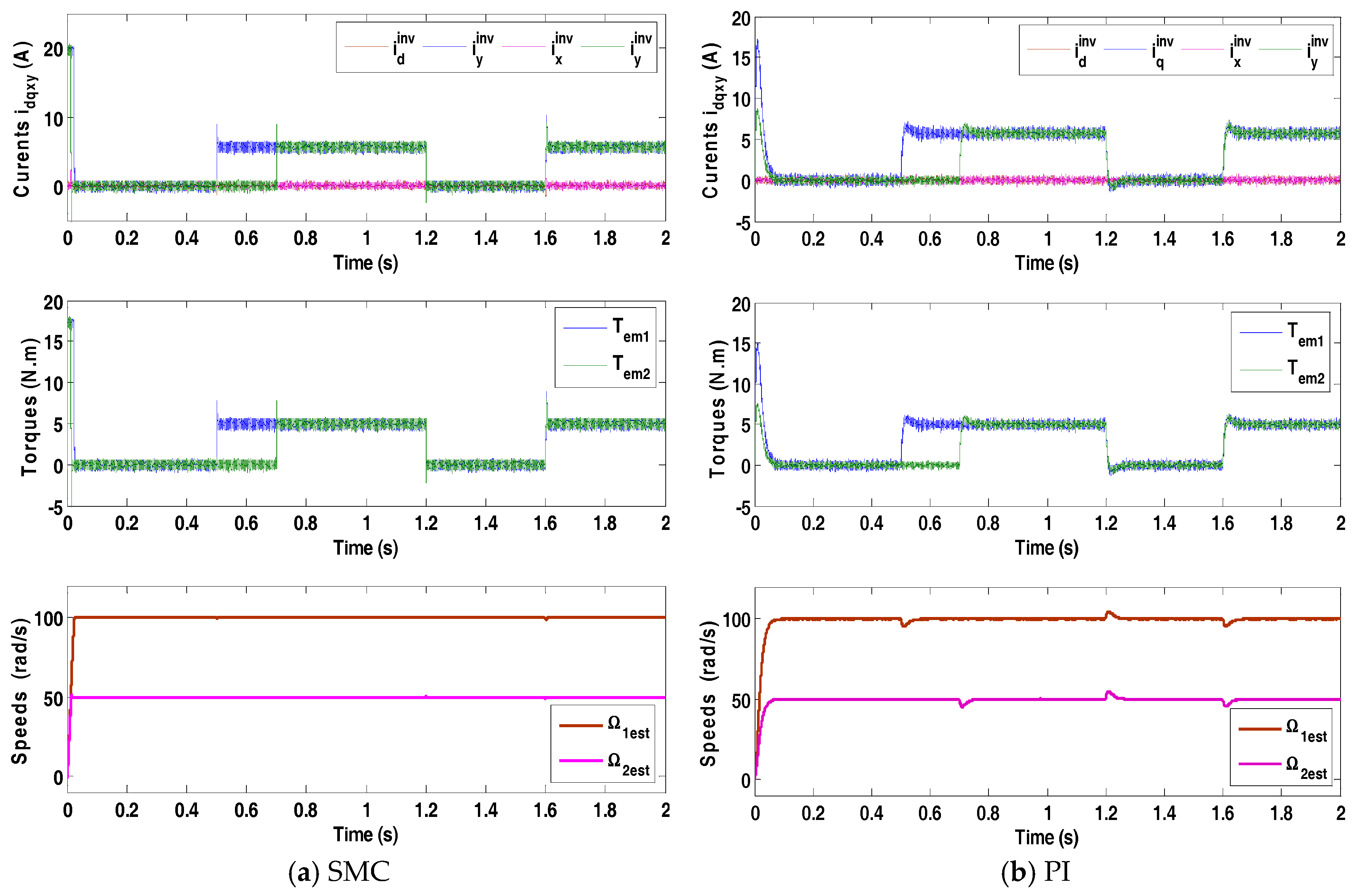 Electronics 07 00014 g010
