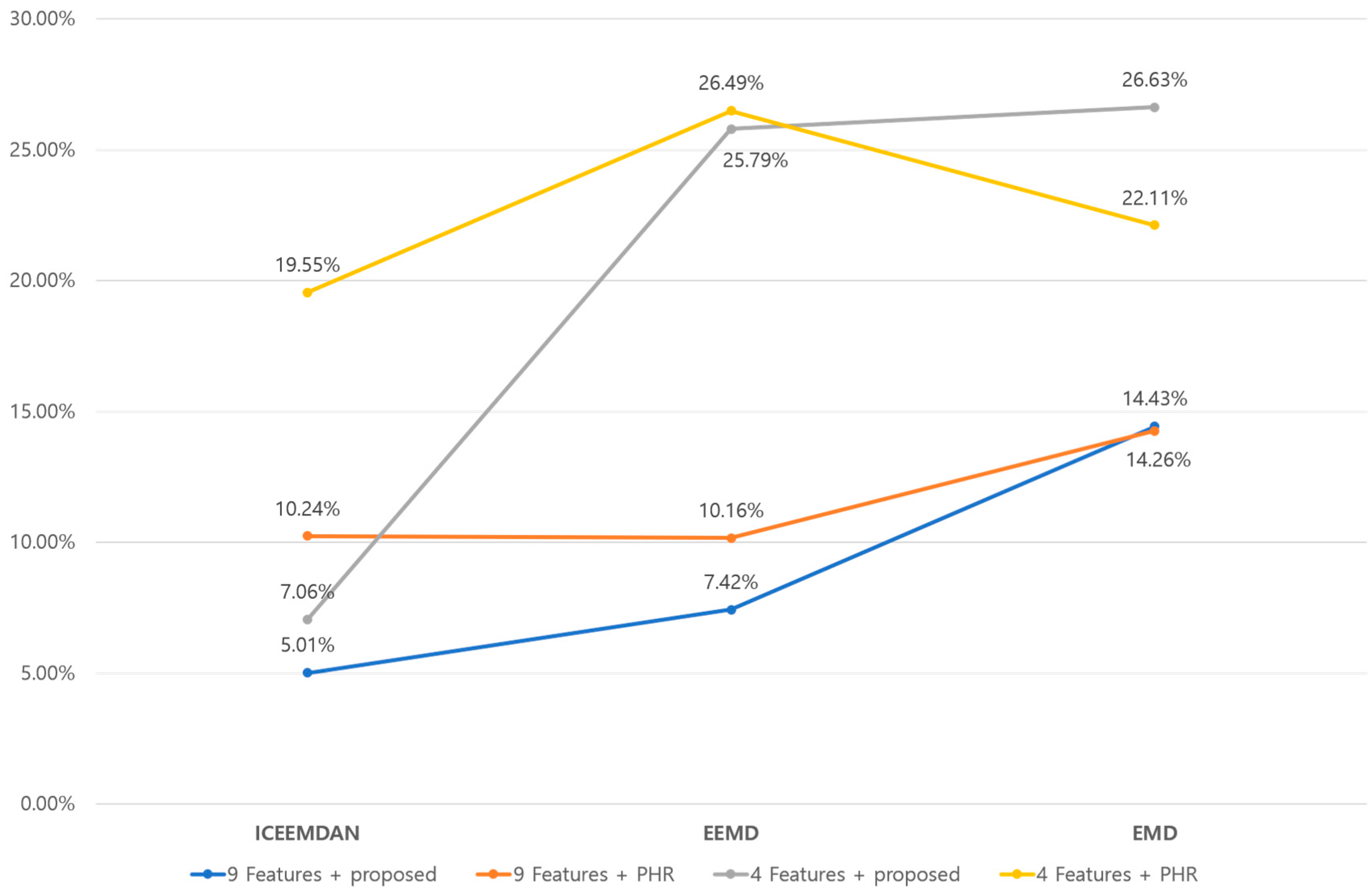 Electronics 07 00016 g006