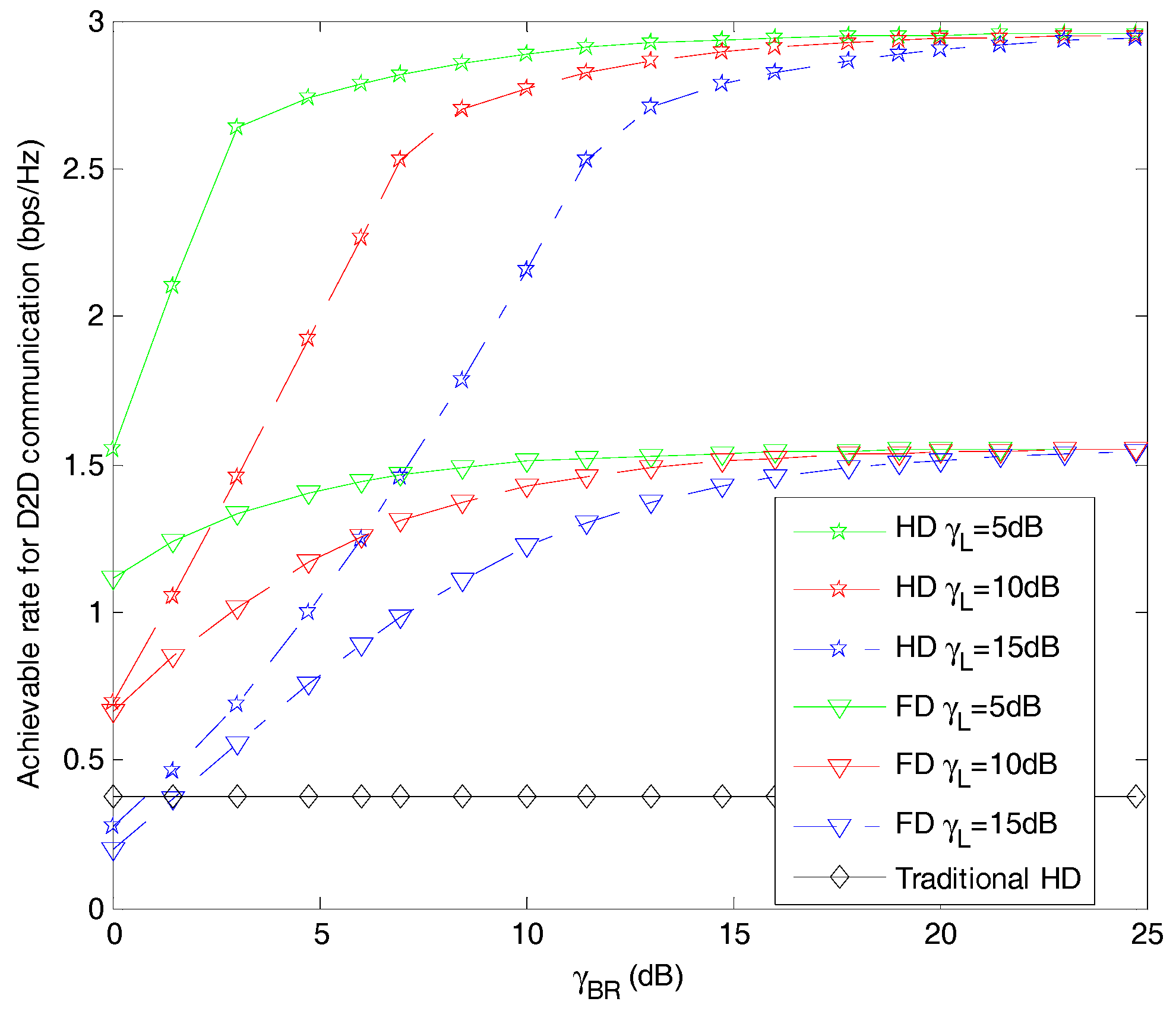 Electronics 07 00017 g003