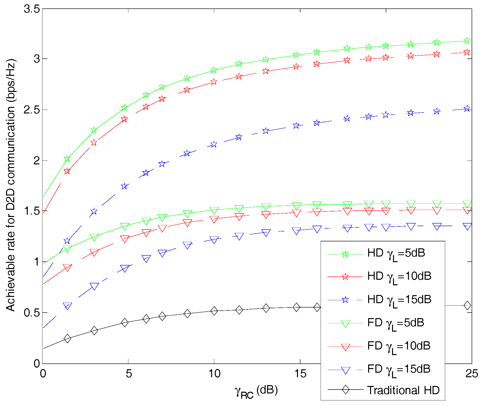 Electronics 07 00017 g005