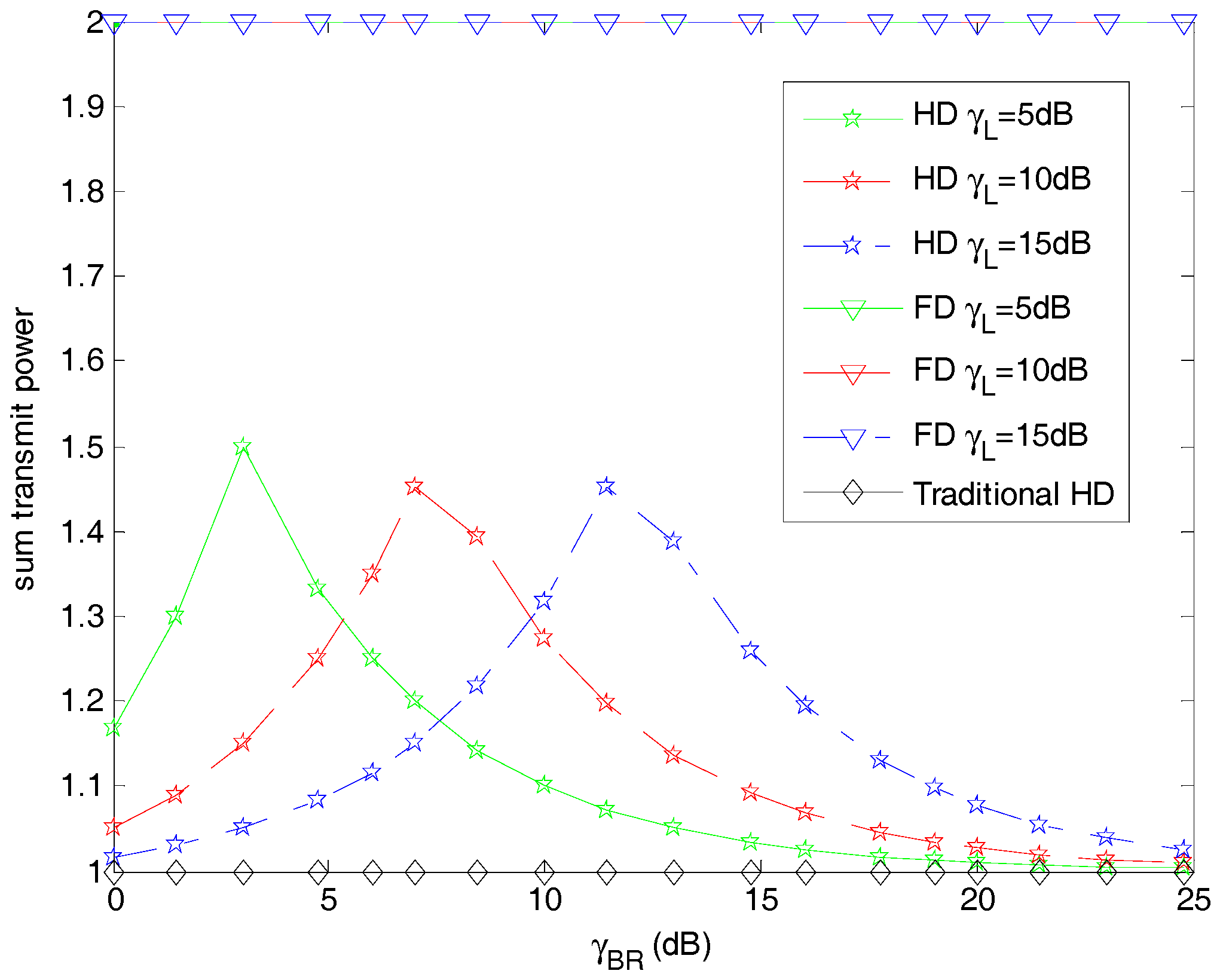 Electronics 07 00017 g006