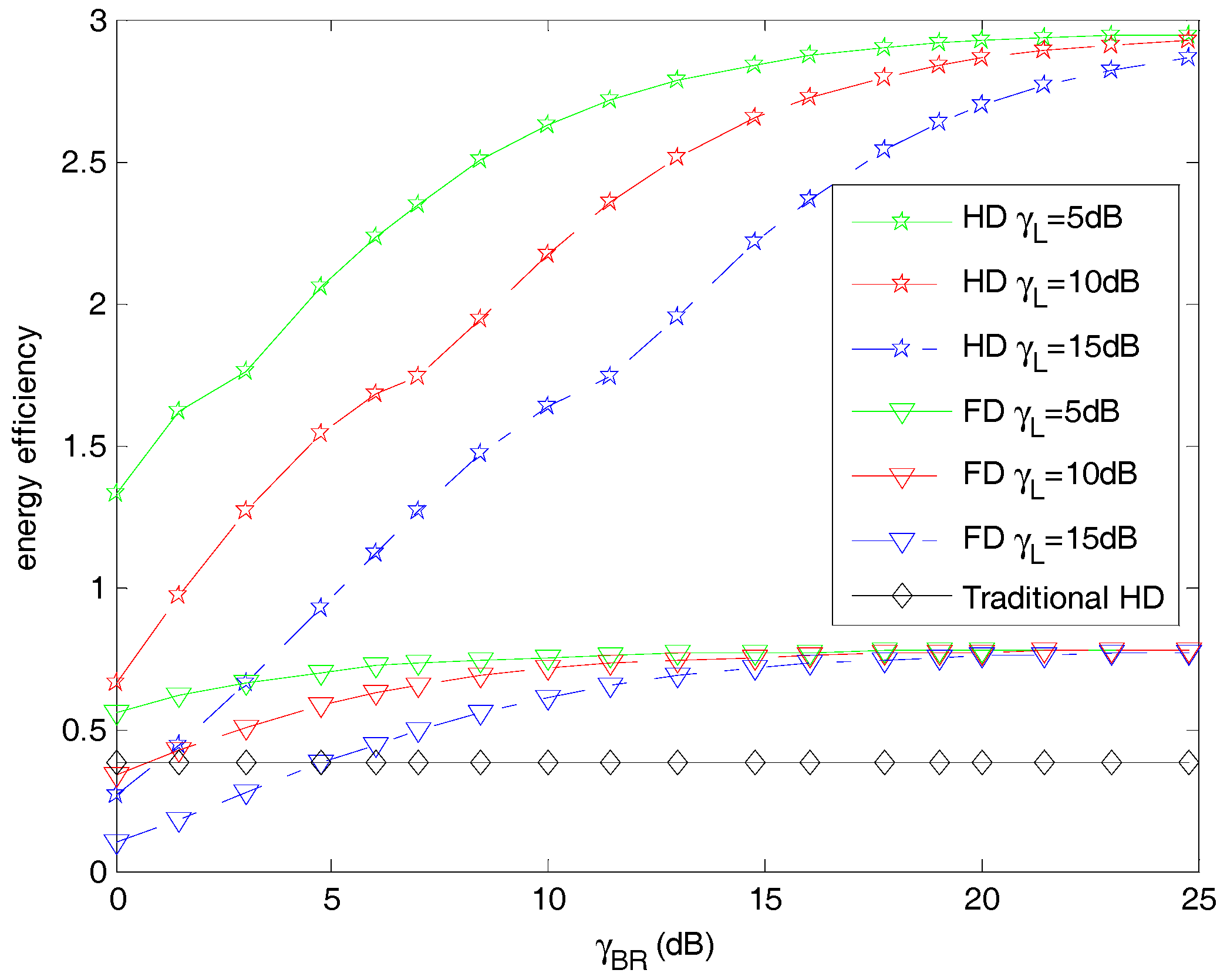 Electronics 07 00017 g007
