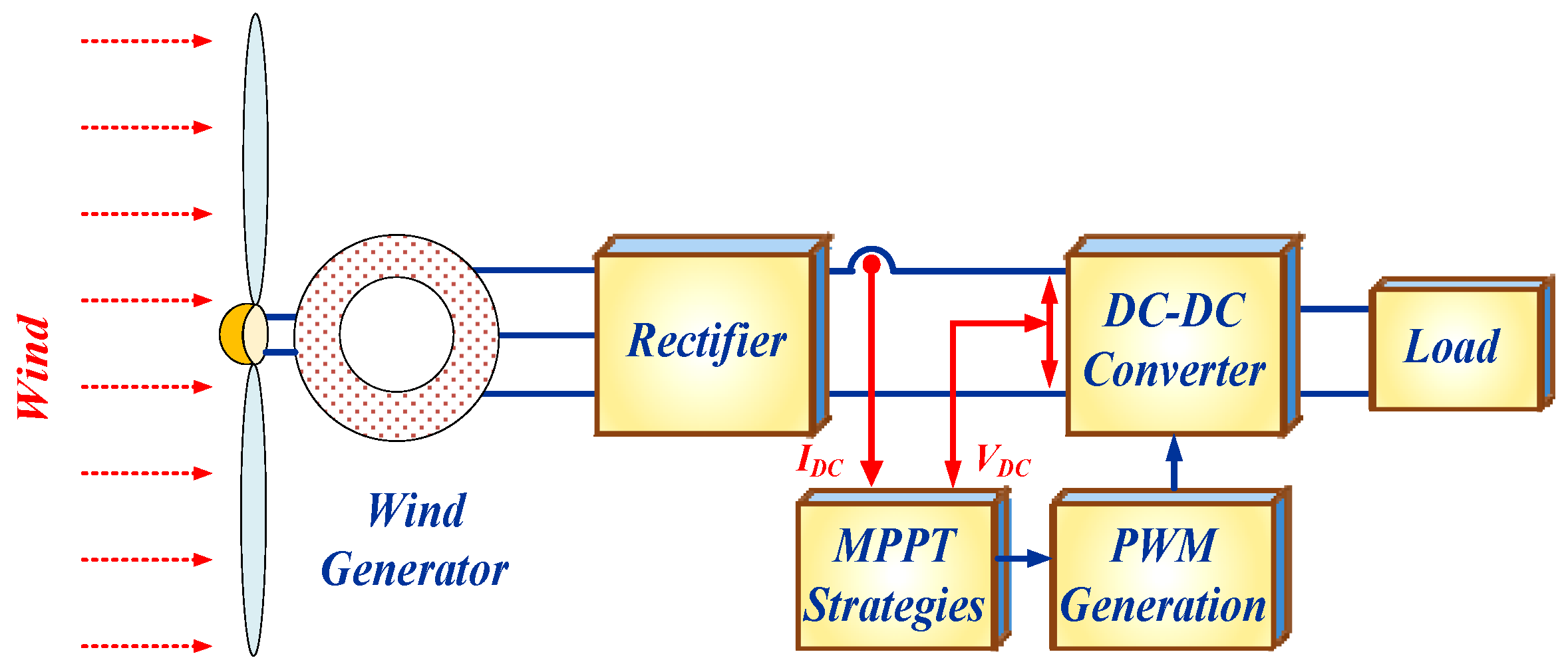 Electronics 07 00020 g002