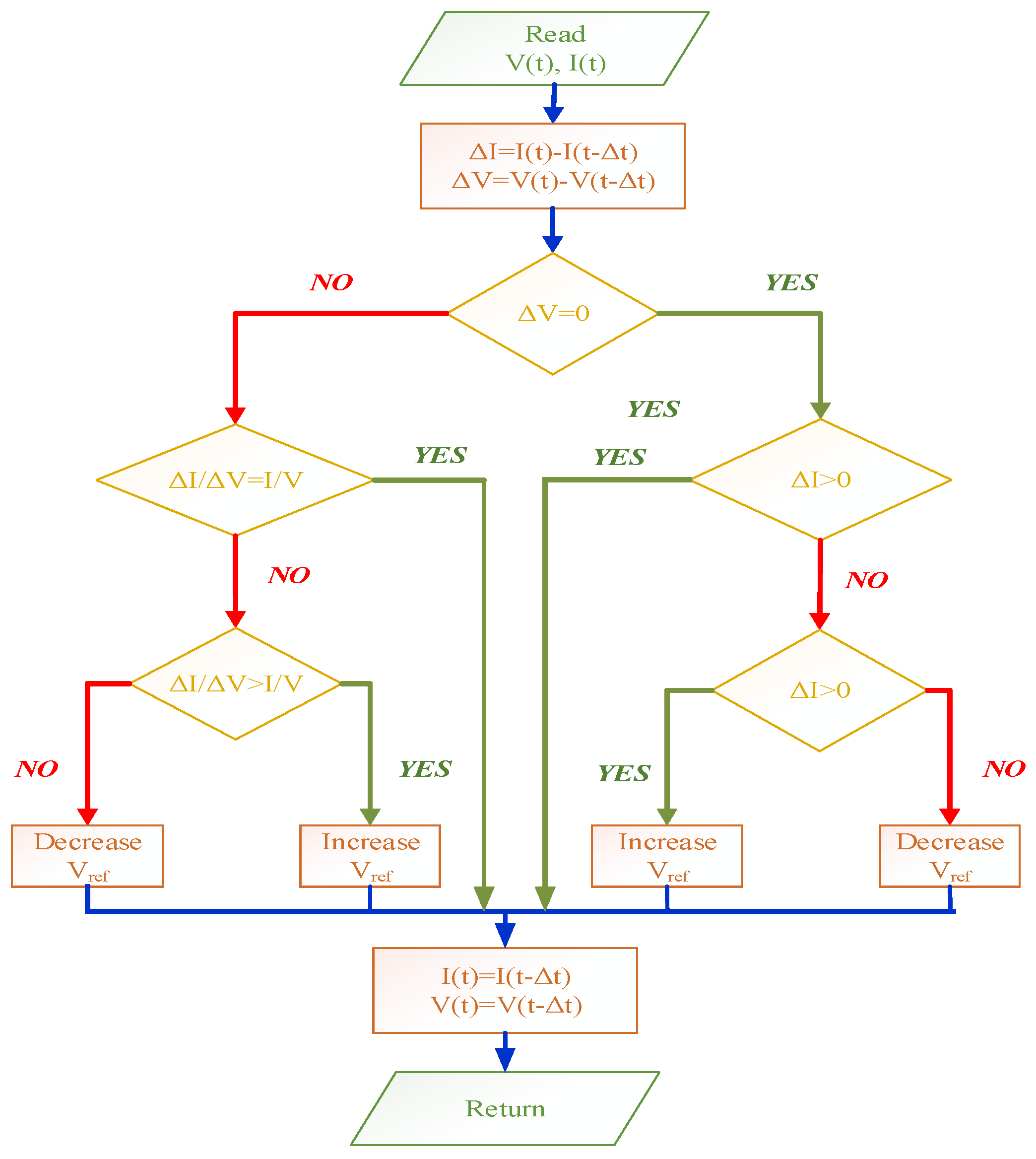 Electronics 07 00020 g003