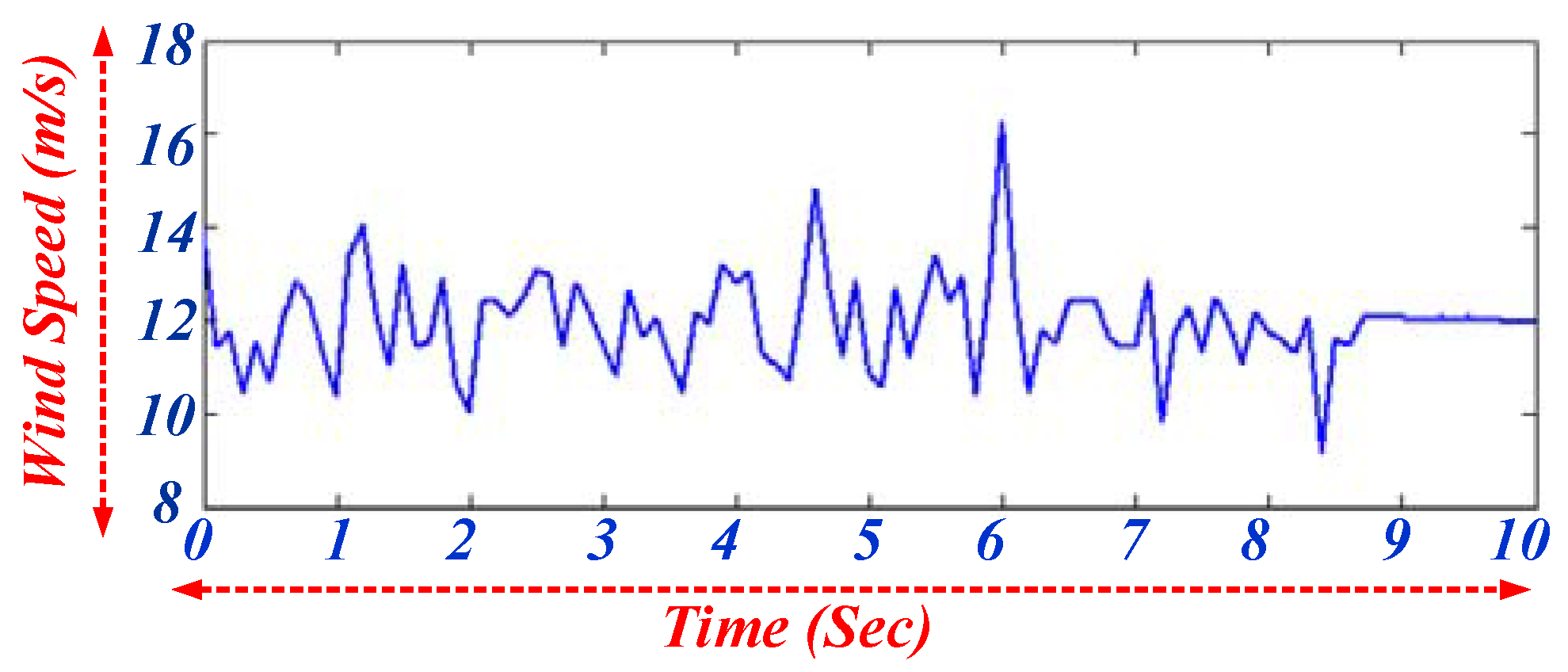 Electronics 07 00020 g009