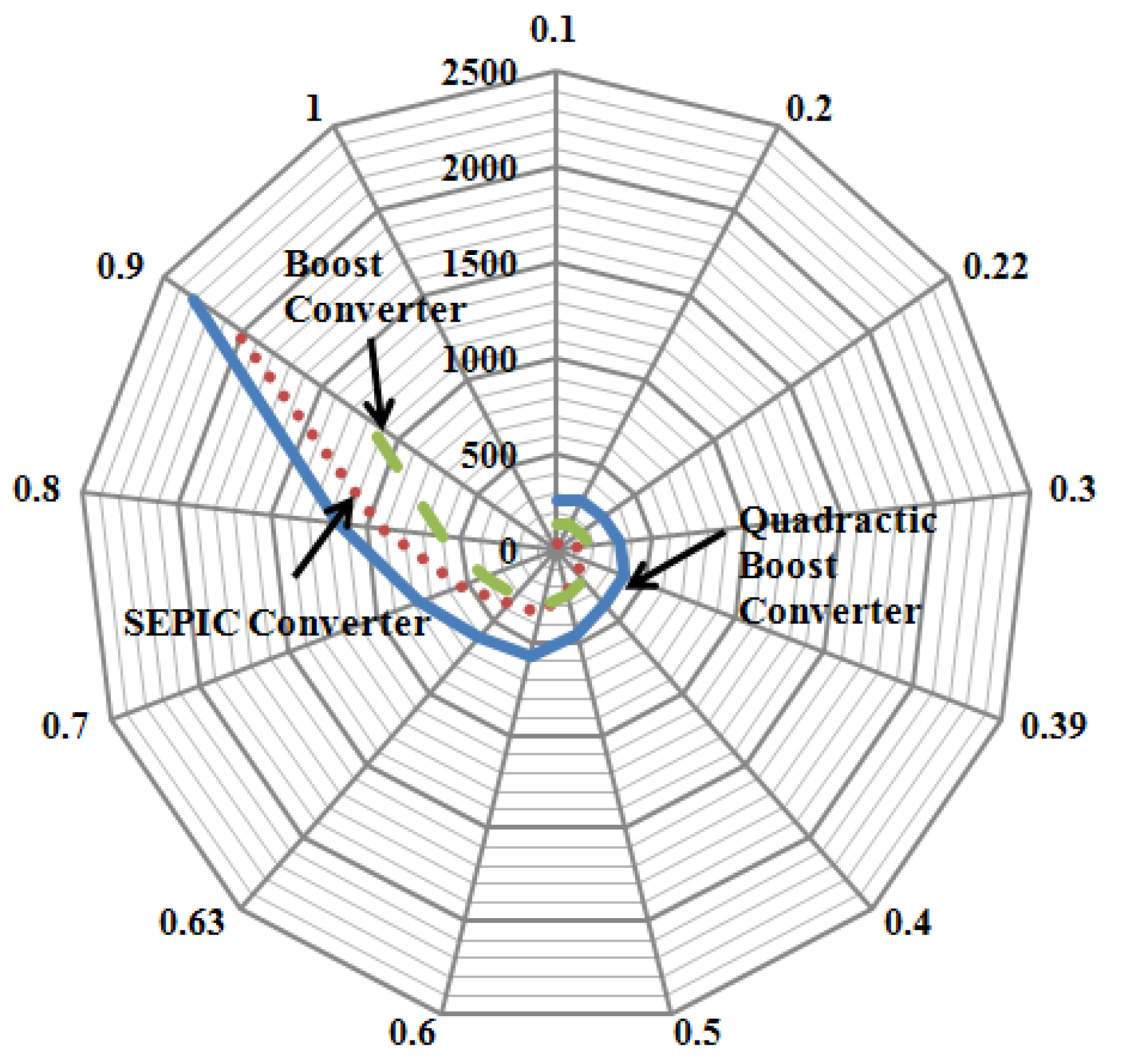Electronics 07 00020 g015