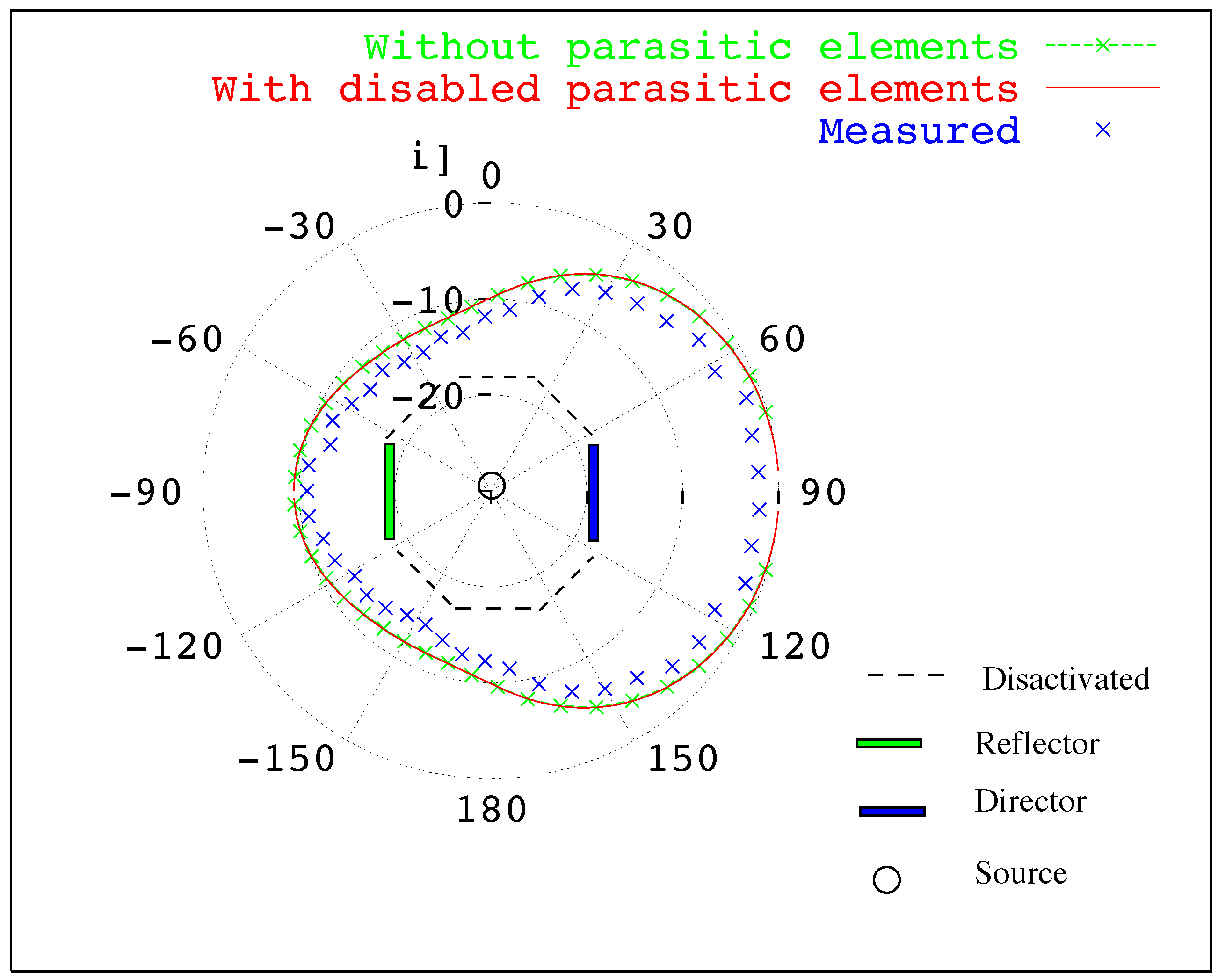 Electronics 07 00021 g007