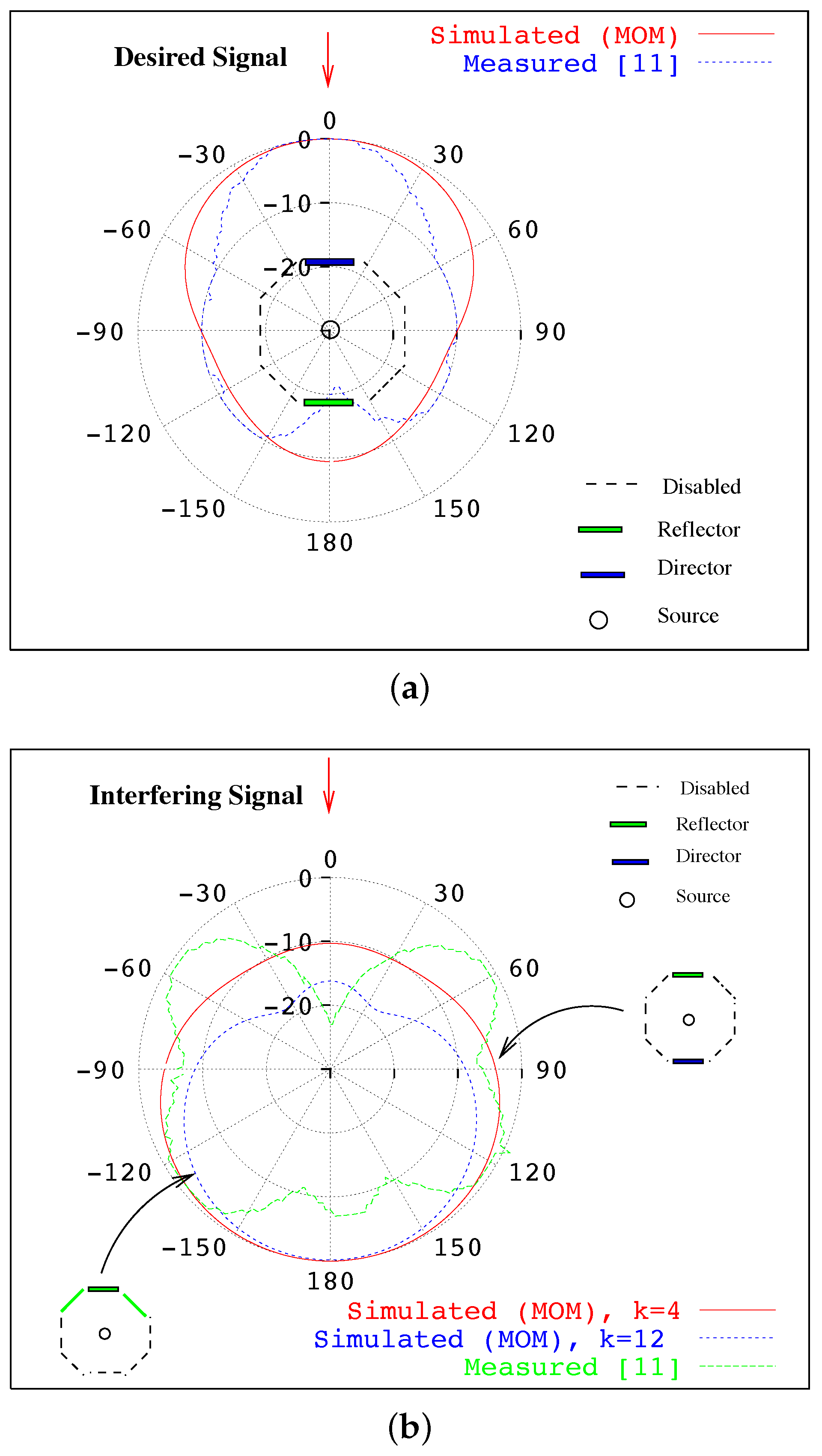 Electronics 07 00021 g009