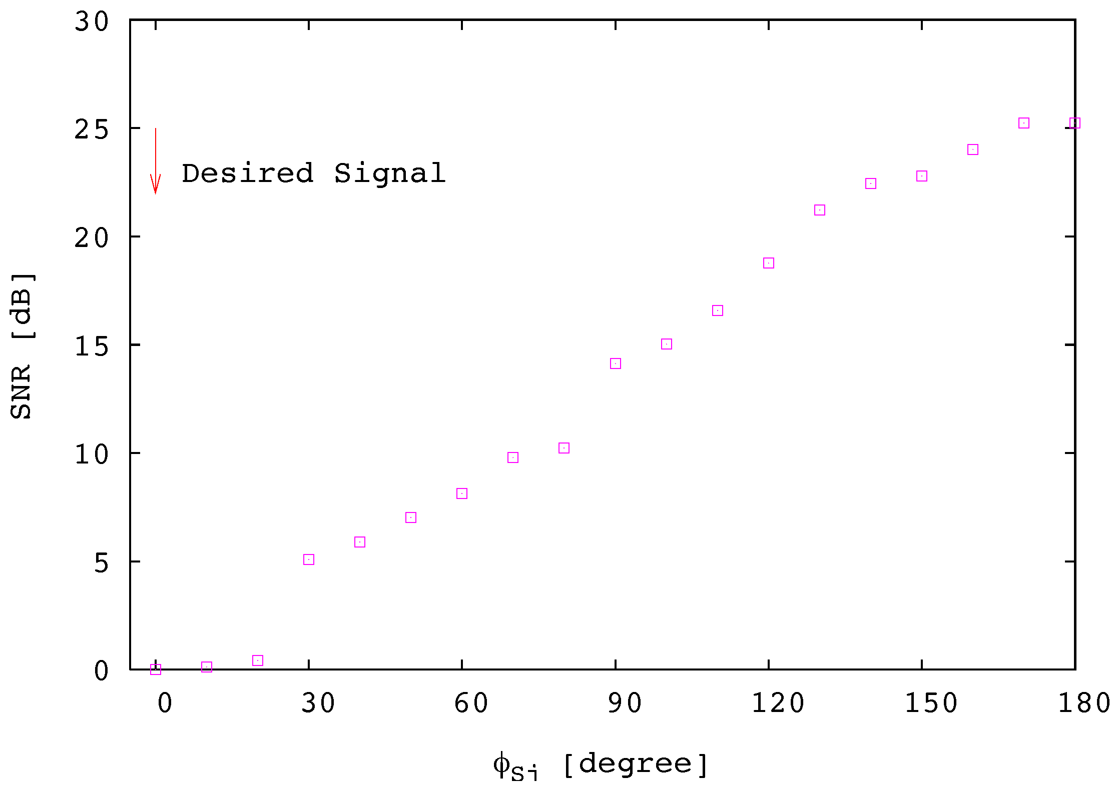 Electronics 07 00021 g010