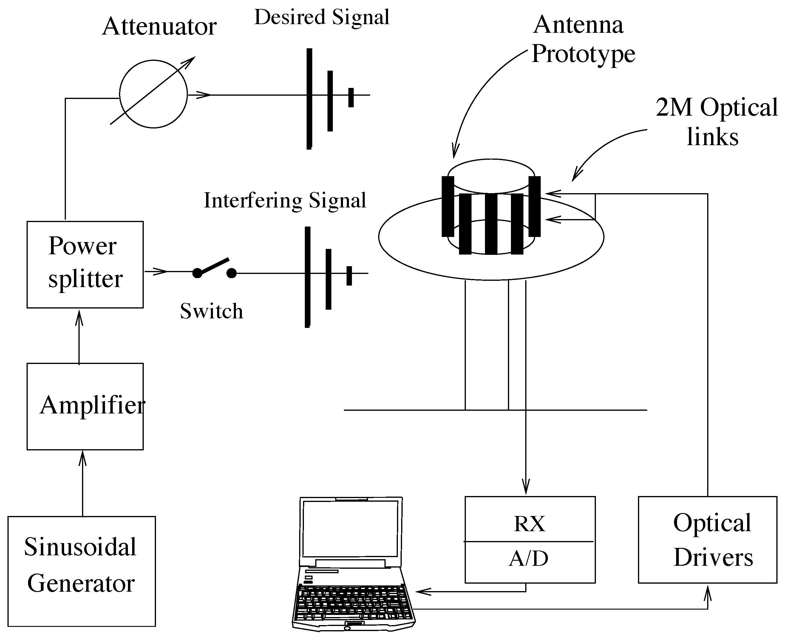Electronics 07 00021 g011
