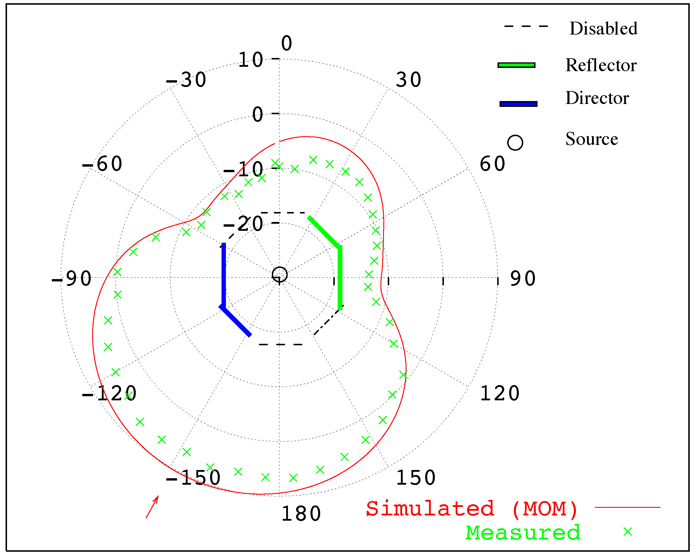 Electronics 07 00021 g013