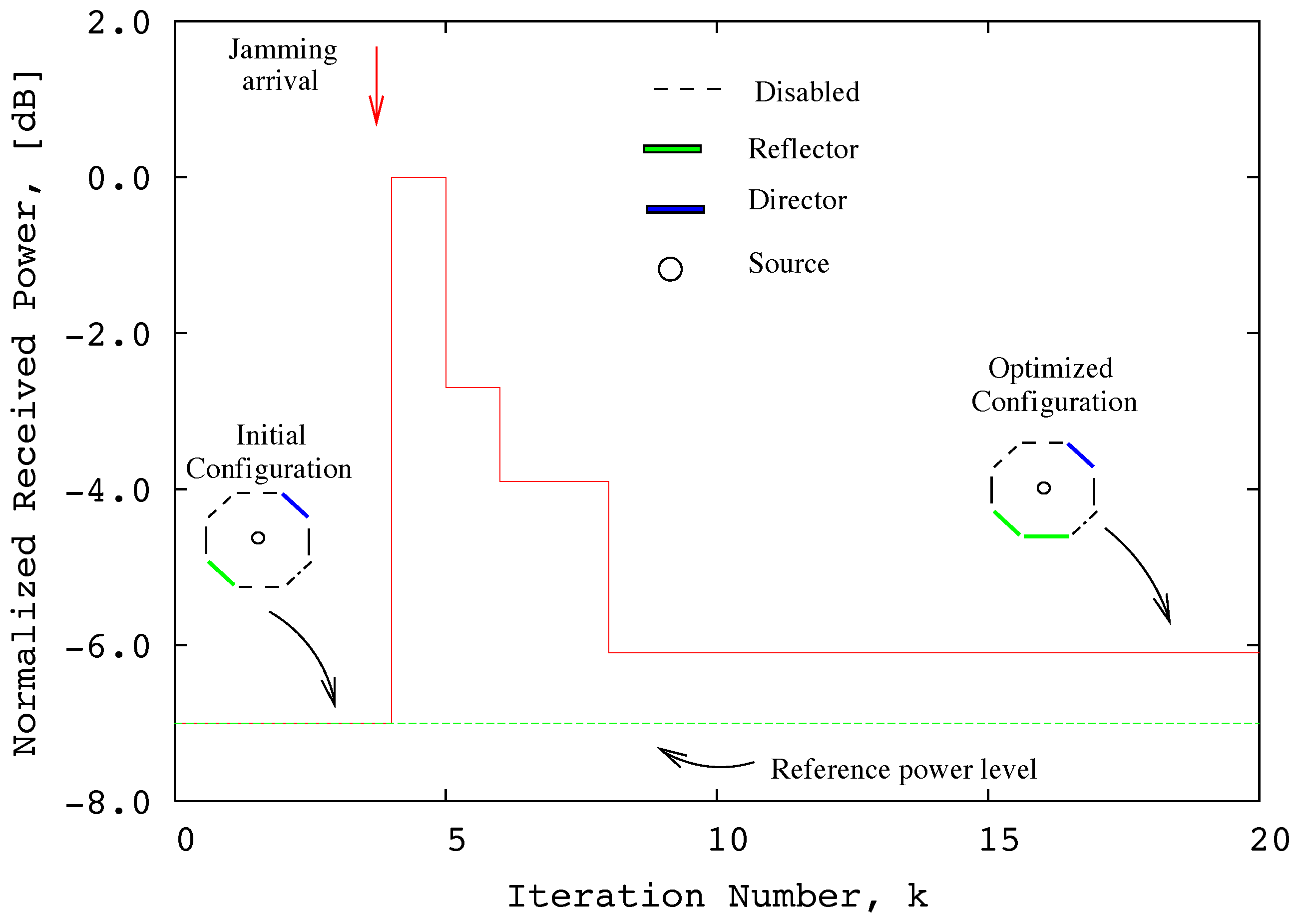 Electronics 07 00021 g014