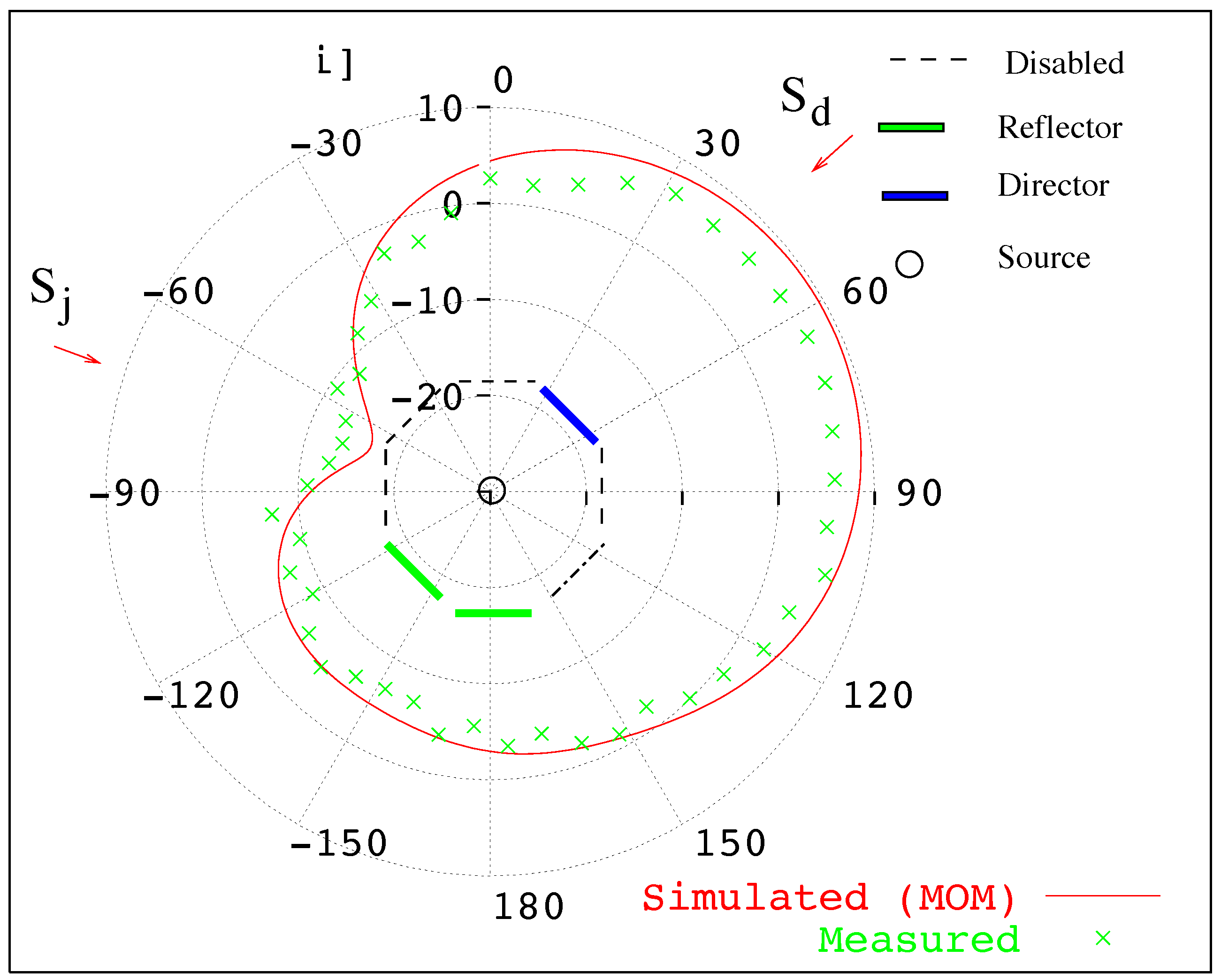 Electronics 07 00021 g015