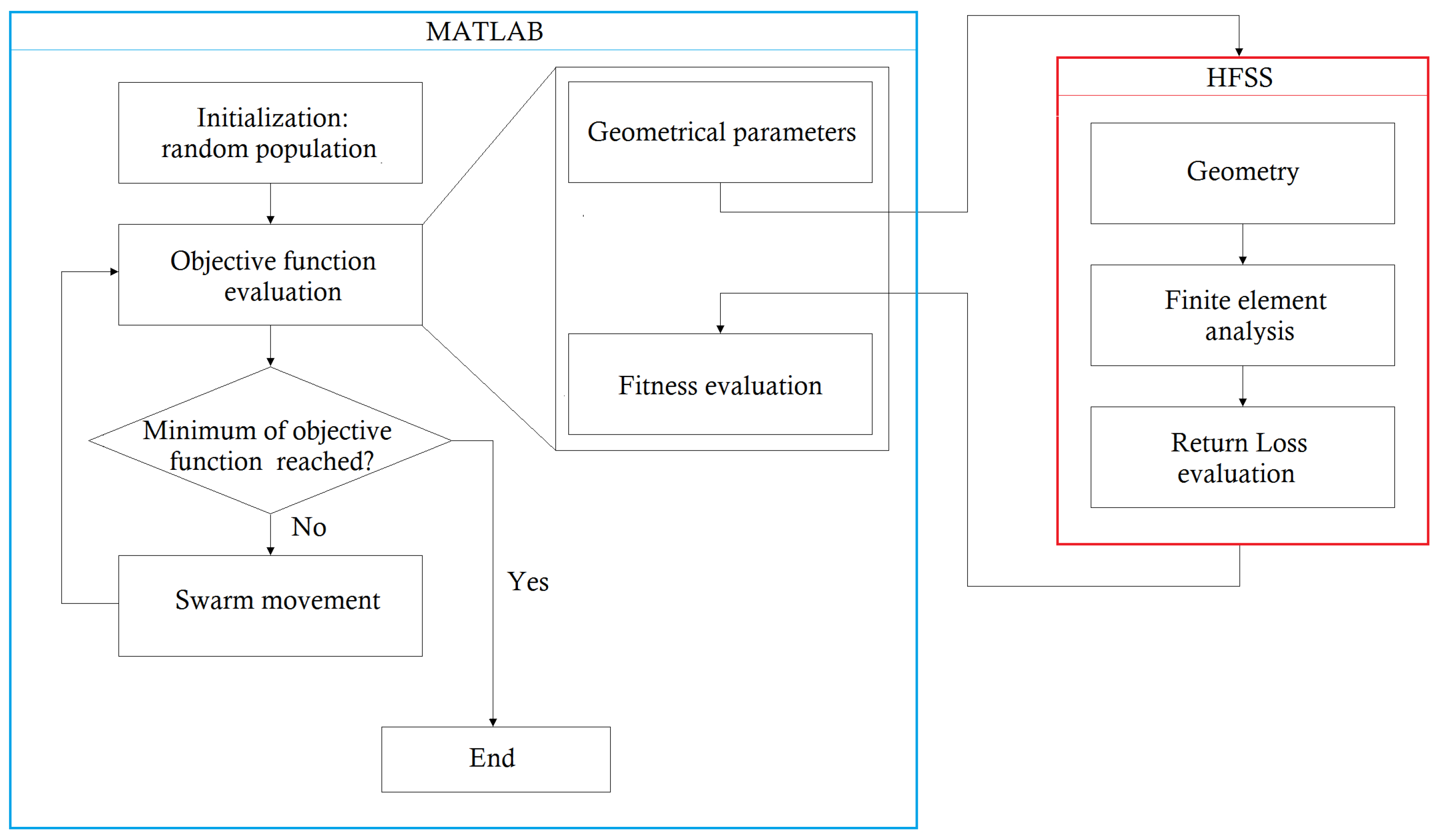 Electronics 07 00024 g006