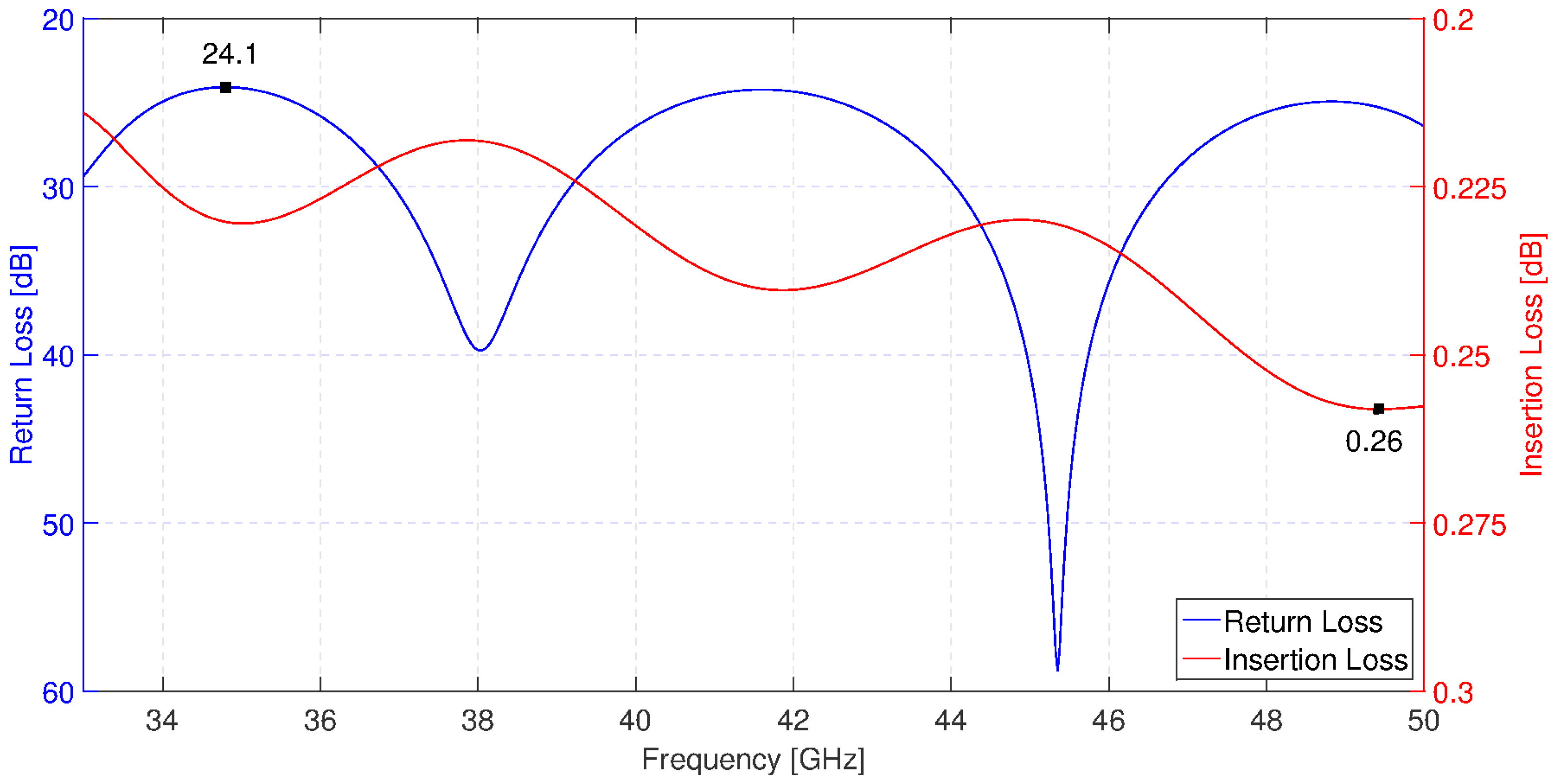 Electronics 07 00024 g007