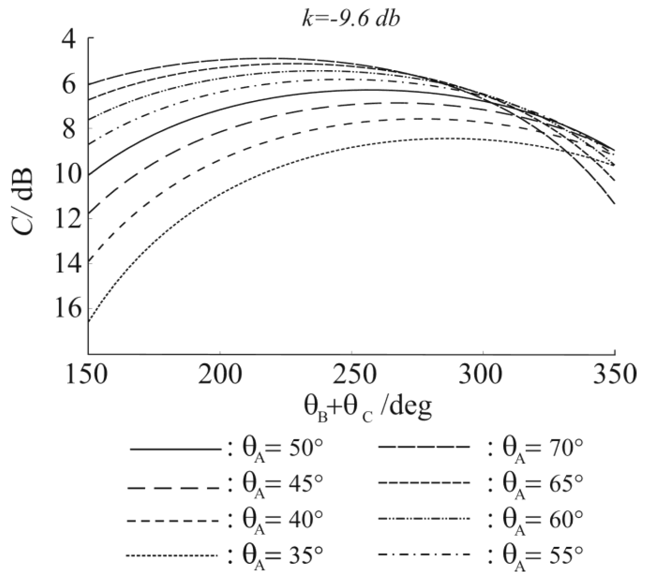 Electronics 07 00025 g003