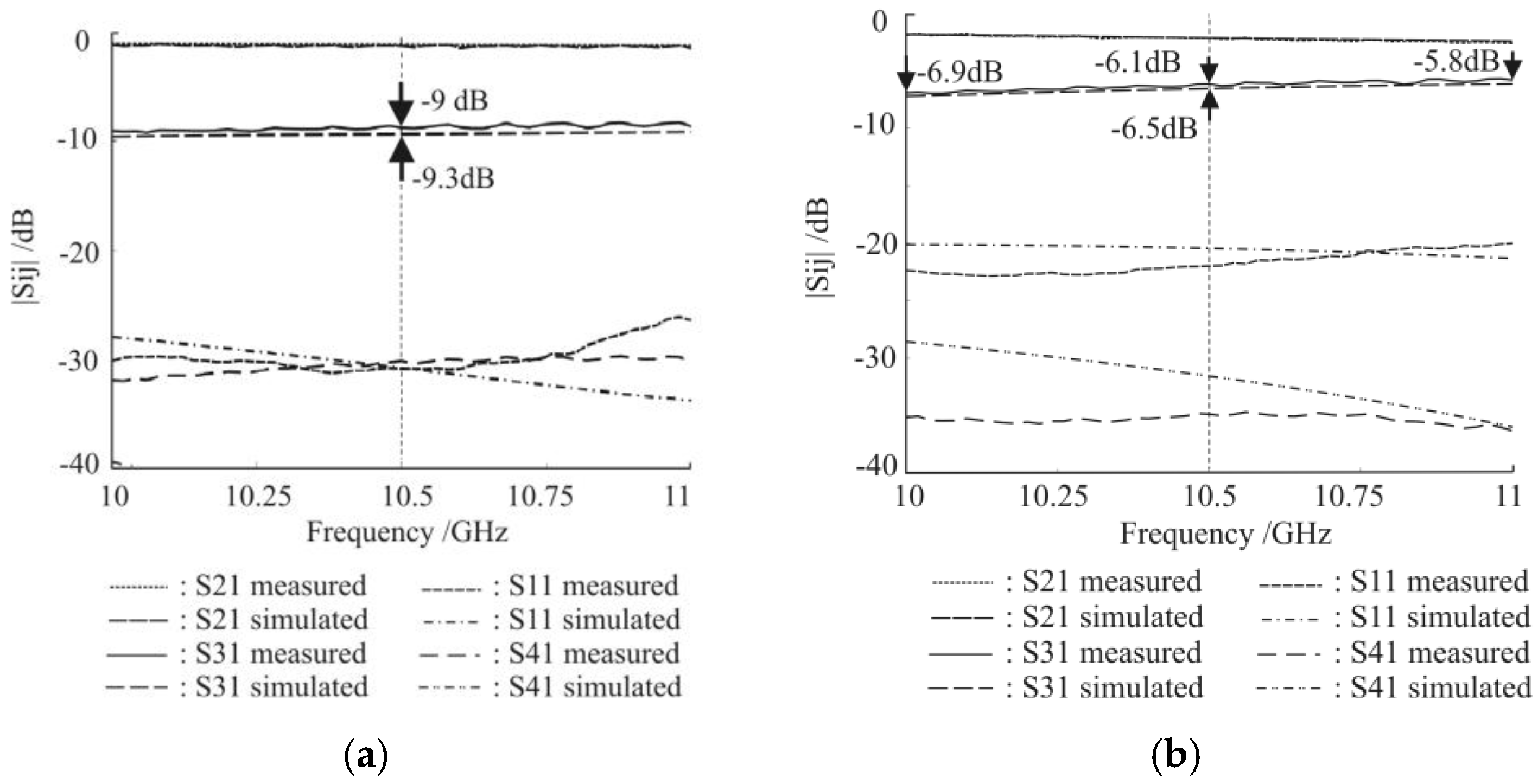 Electronics 07 00025 g005