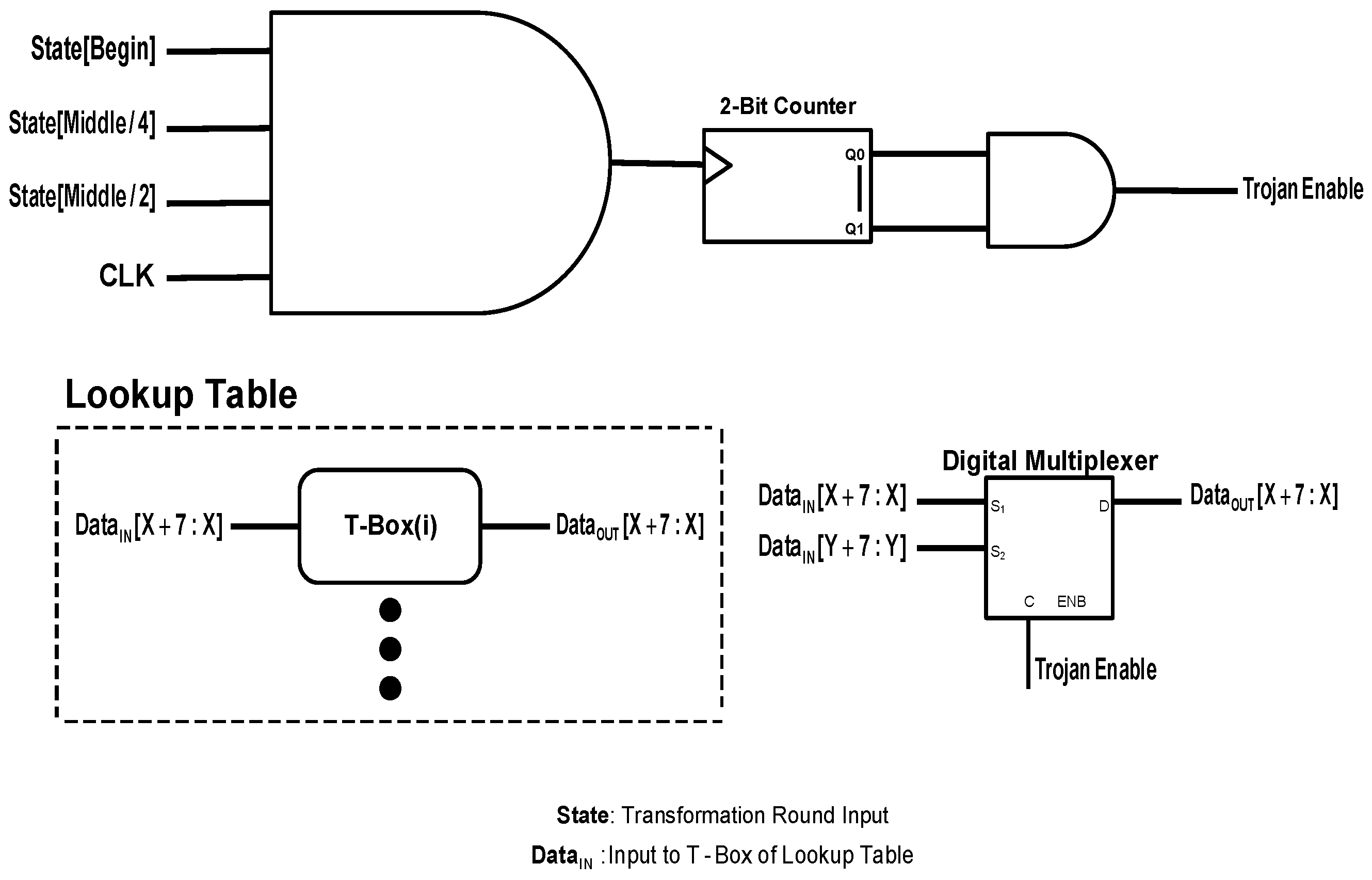 Electronics 07 00026 g004