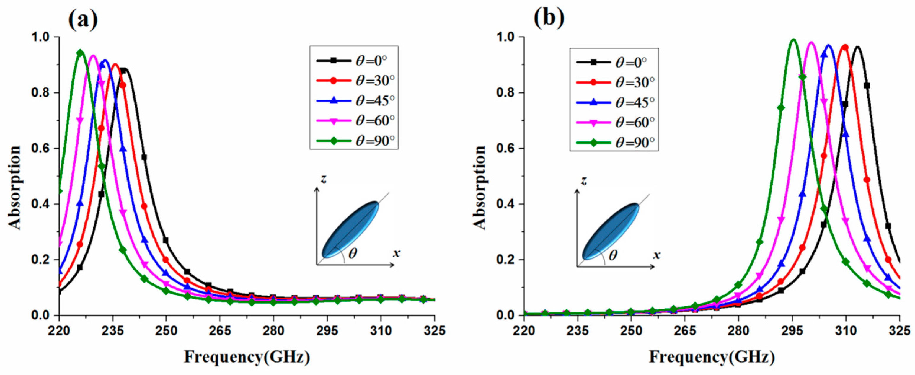Electronics 07 00027 g003