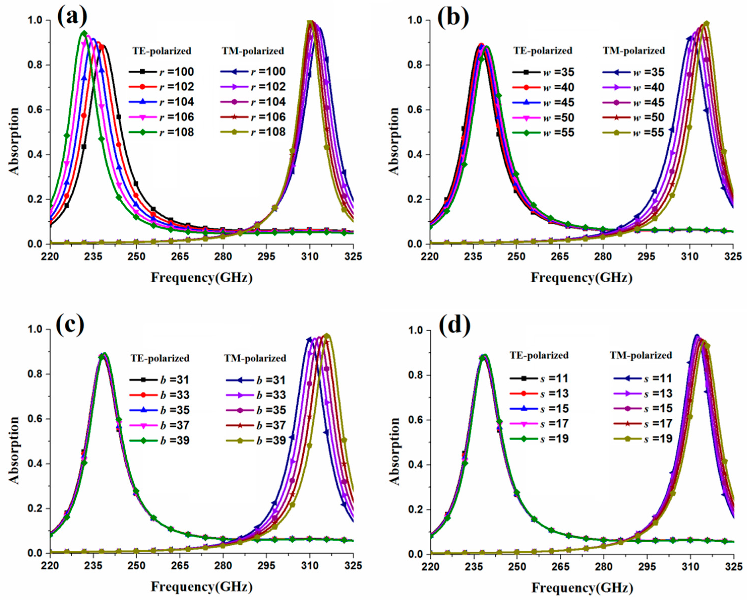 Electronics 07 00027 g006