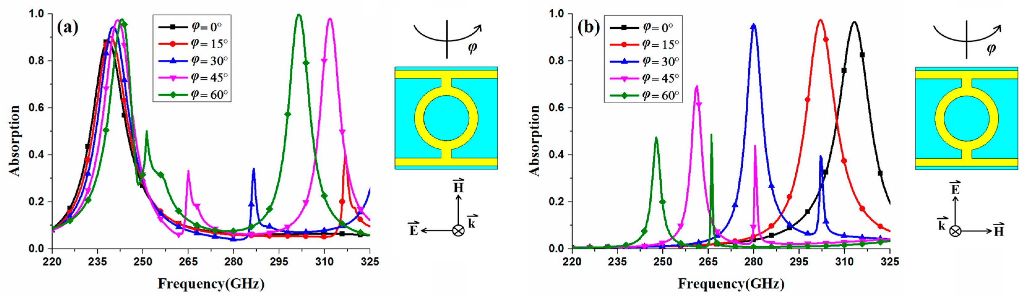 Electronics 07 00027 g007